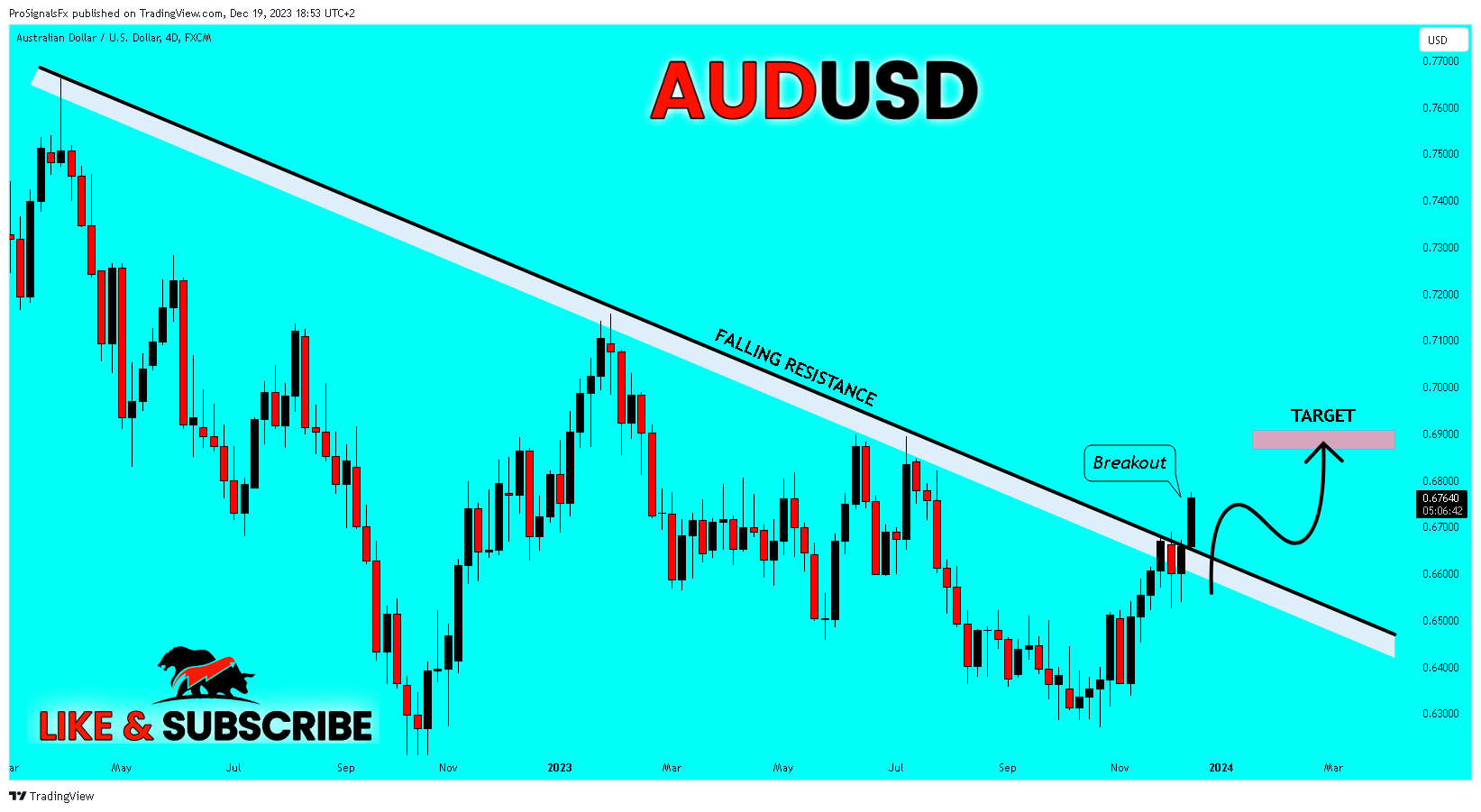 FX:AUDUSD Chart Image by ProSignalsFx
