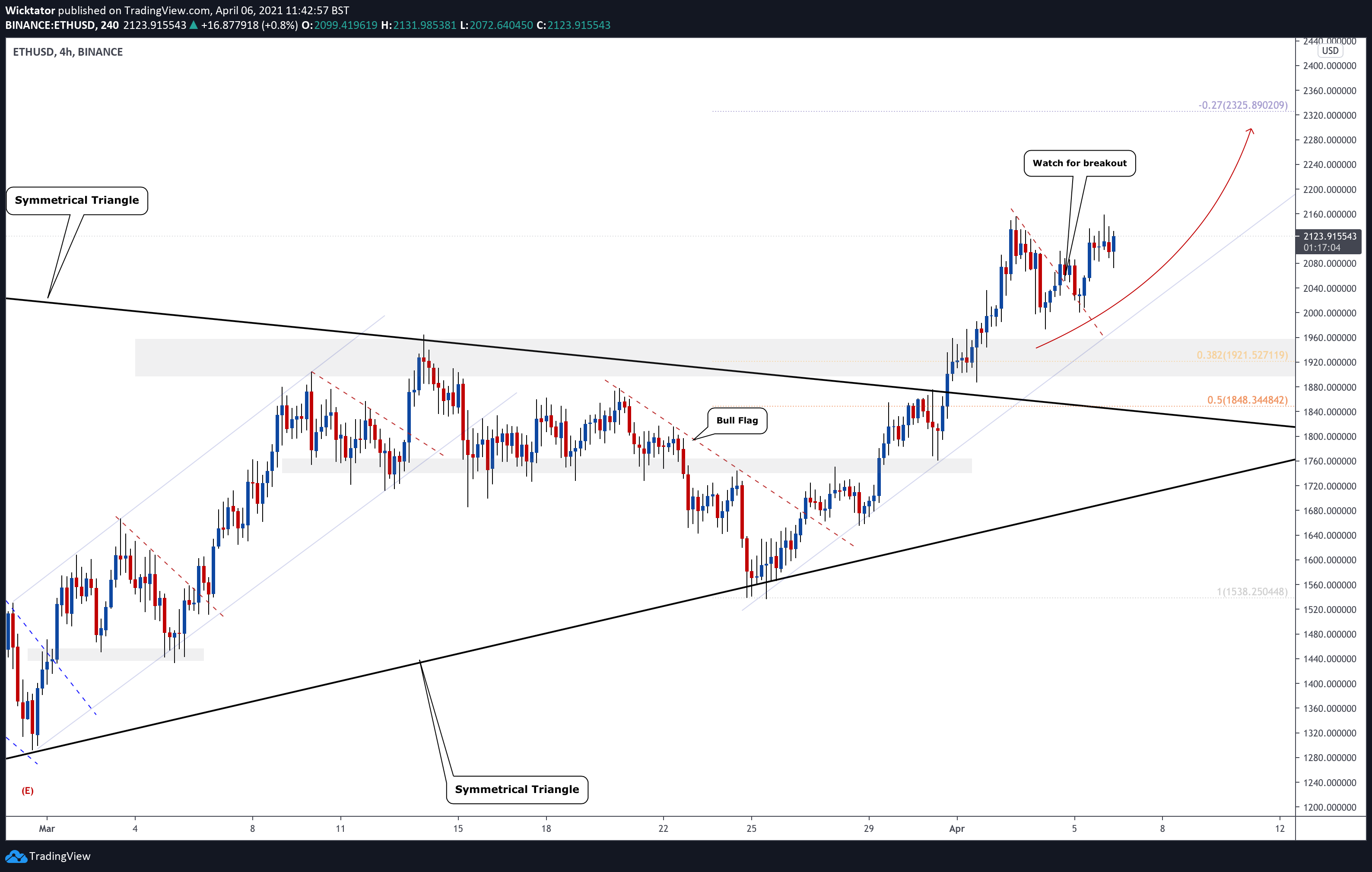  Chart Image