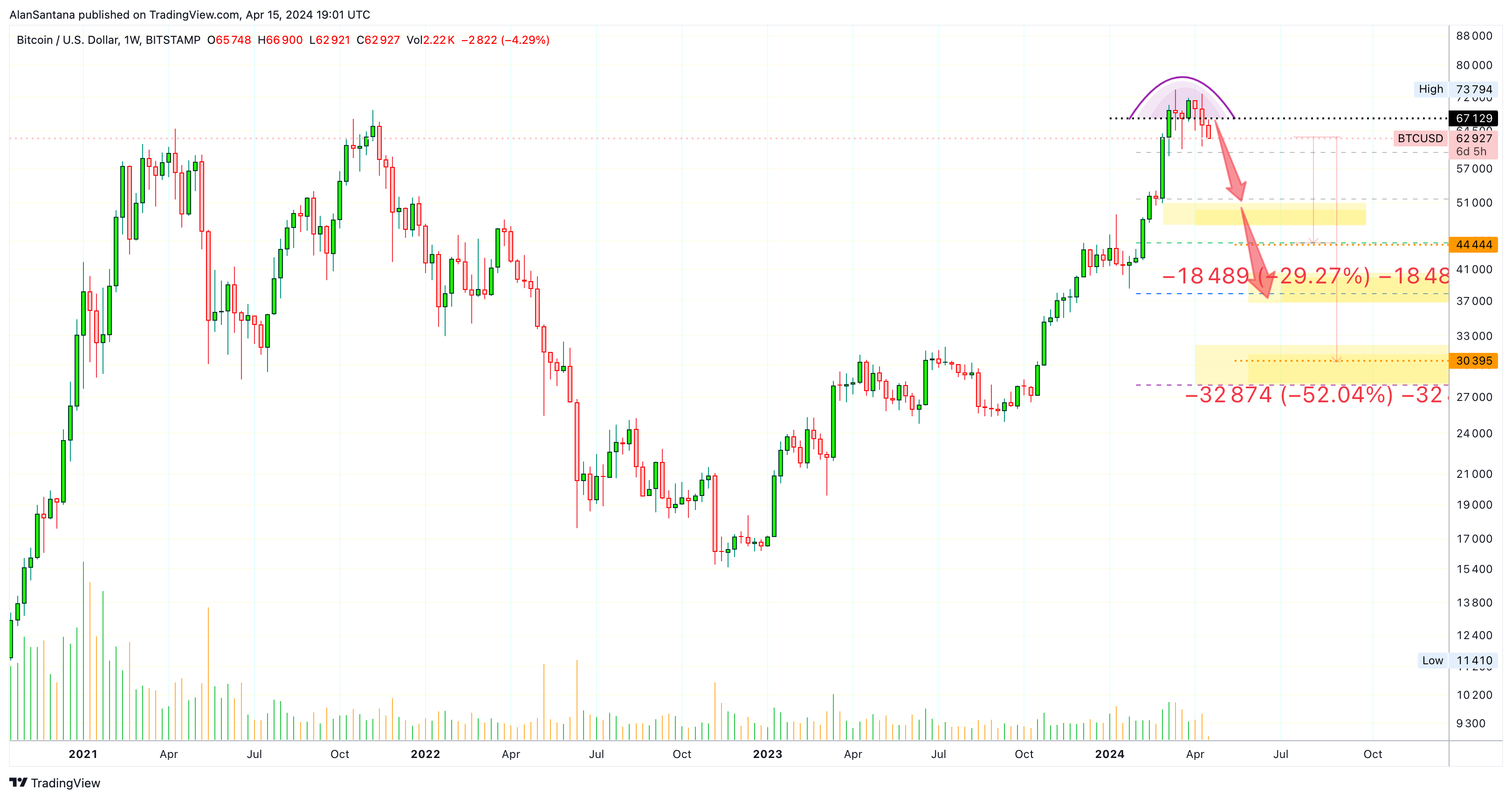 BITSTAMP:BTCUSD Chart Image by MasterAnanda