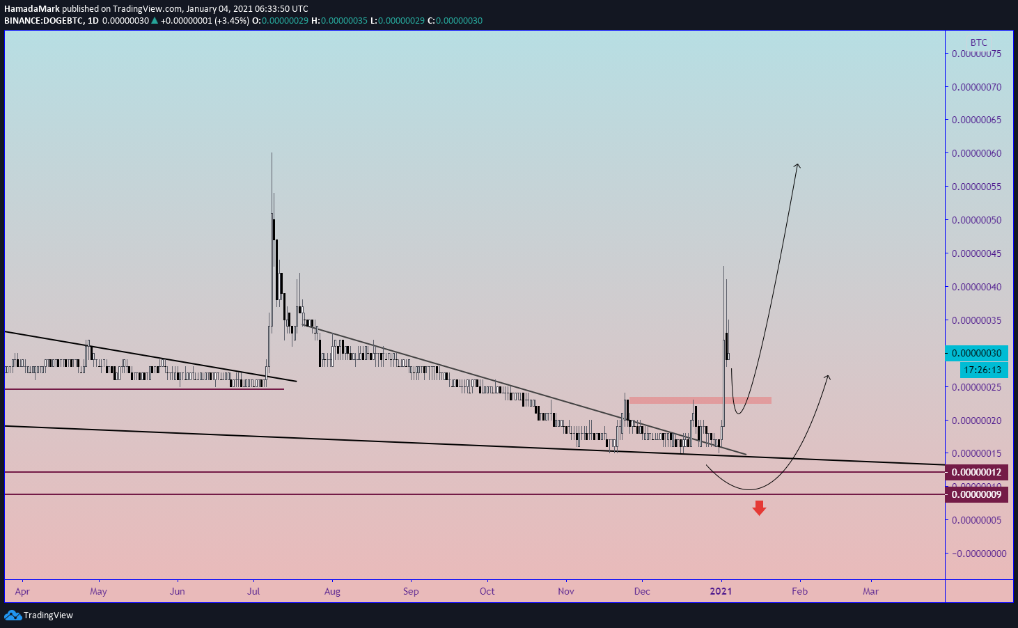  Chart Image