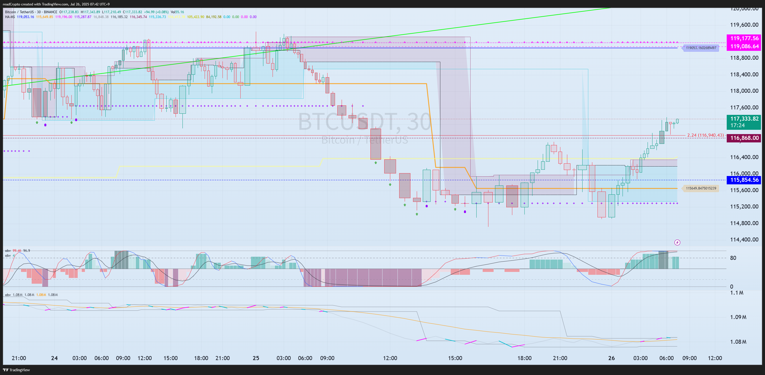 BINANCE:BTCUSDT Chart Image by readCrypto