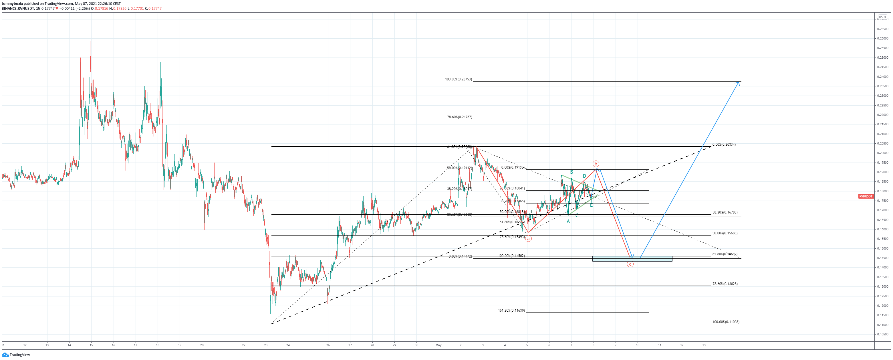  Chart Image
