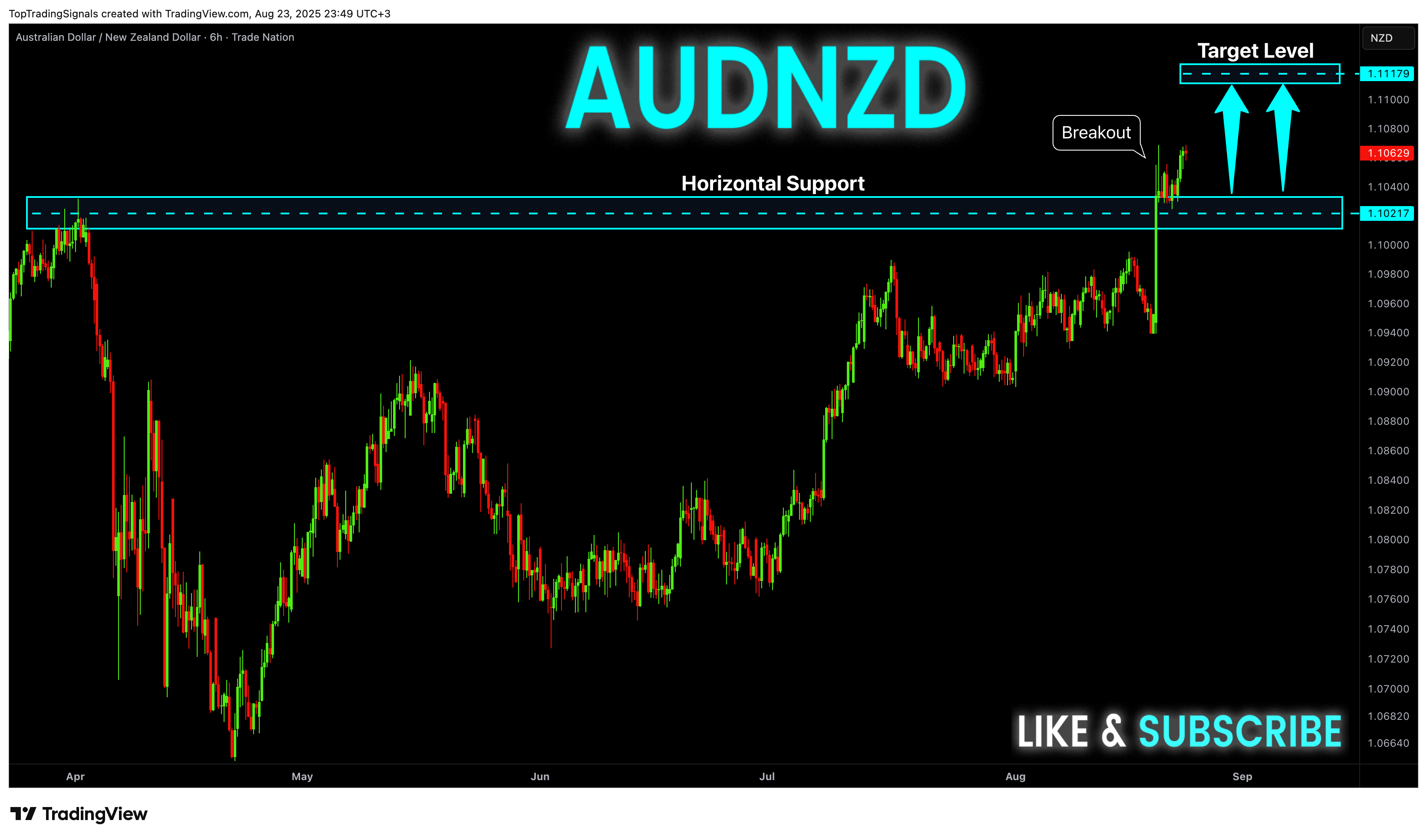 TRADENATION:AUDNZD Chart Image by TopTradingSignals