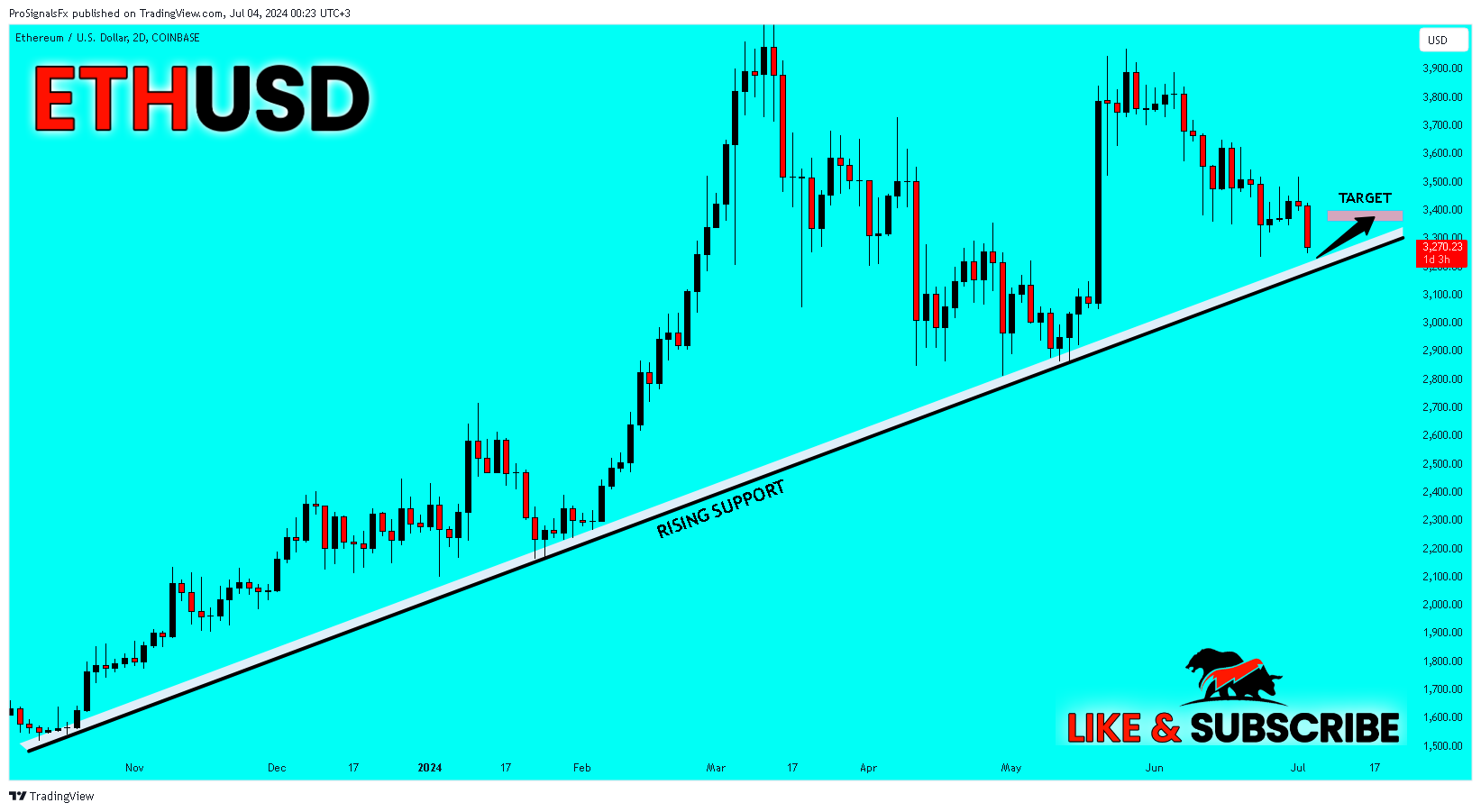 COINBASE:ETHUSD Chart Image by ProSignalsFx