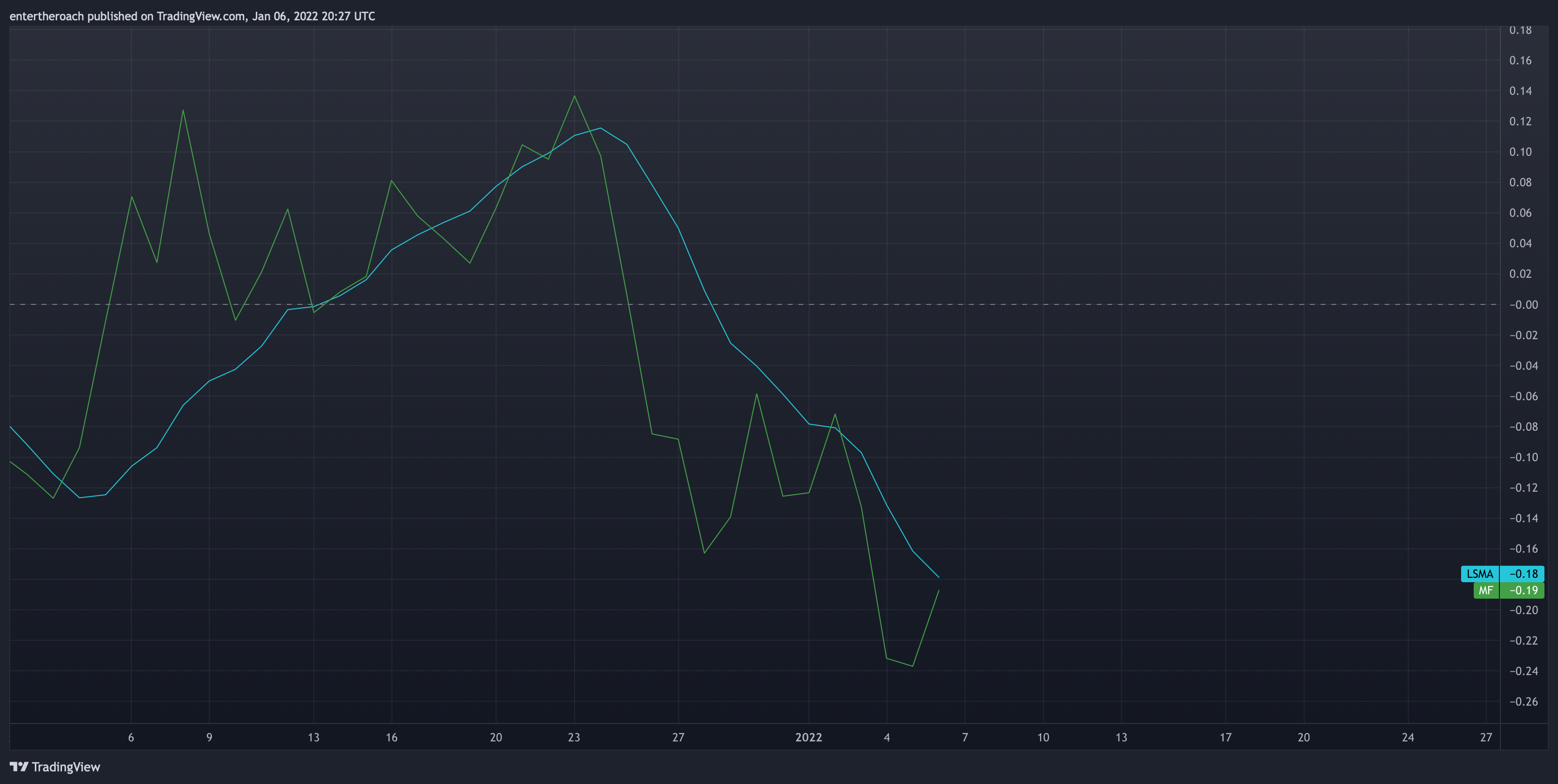 BITSTAMP:BTCUSD Chart Image by TradingThroughTheLens