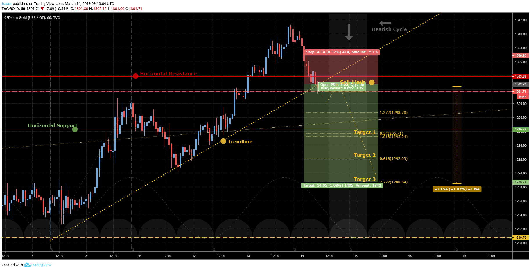  Chart Image
