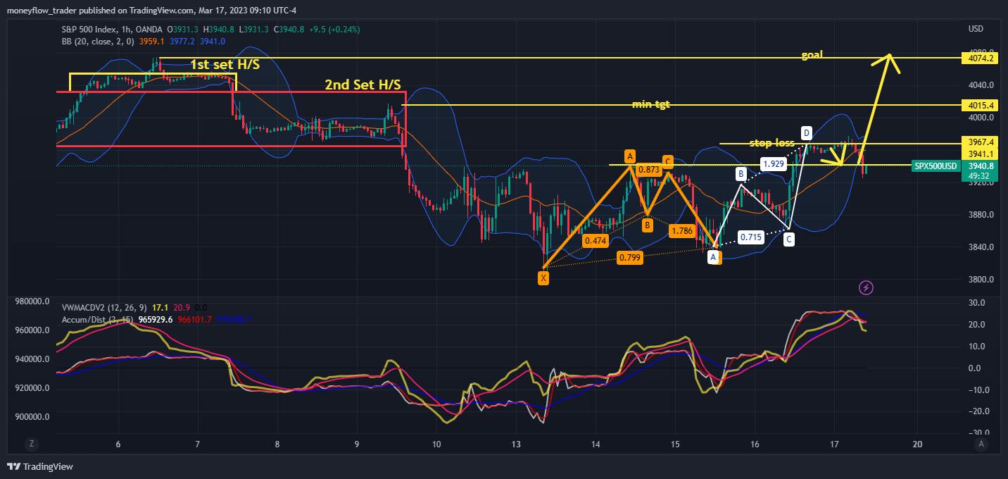 OANDA:SPX500USD Chart Image by moneyflow_trader