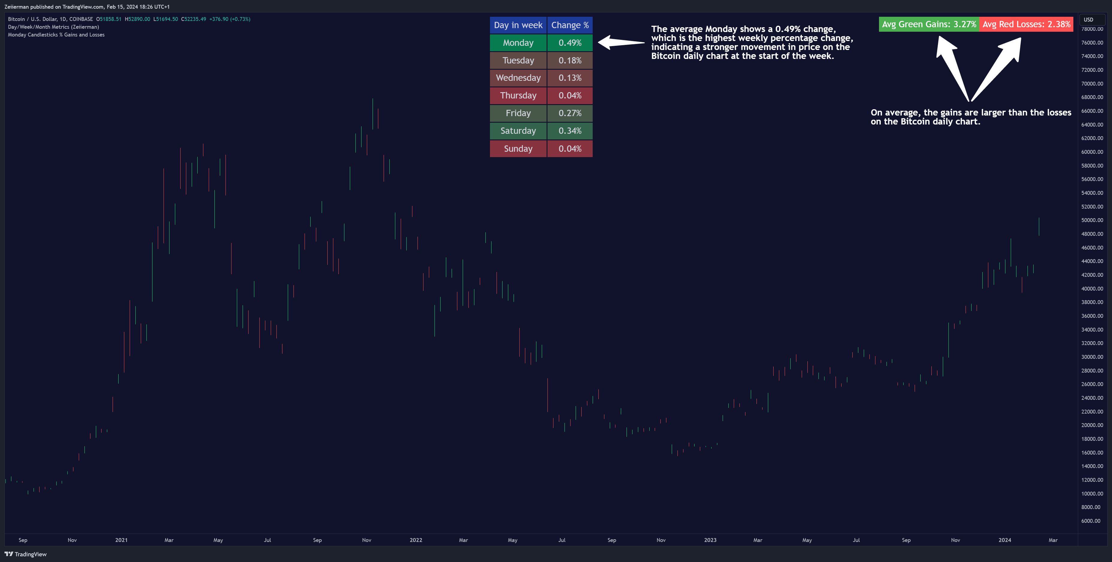 COINBASE:BTCUSD Chart Image by Zeiierman