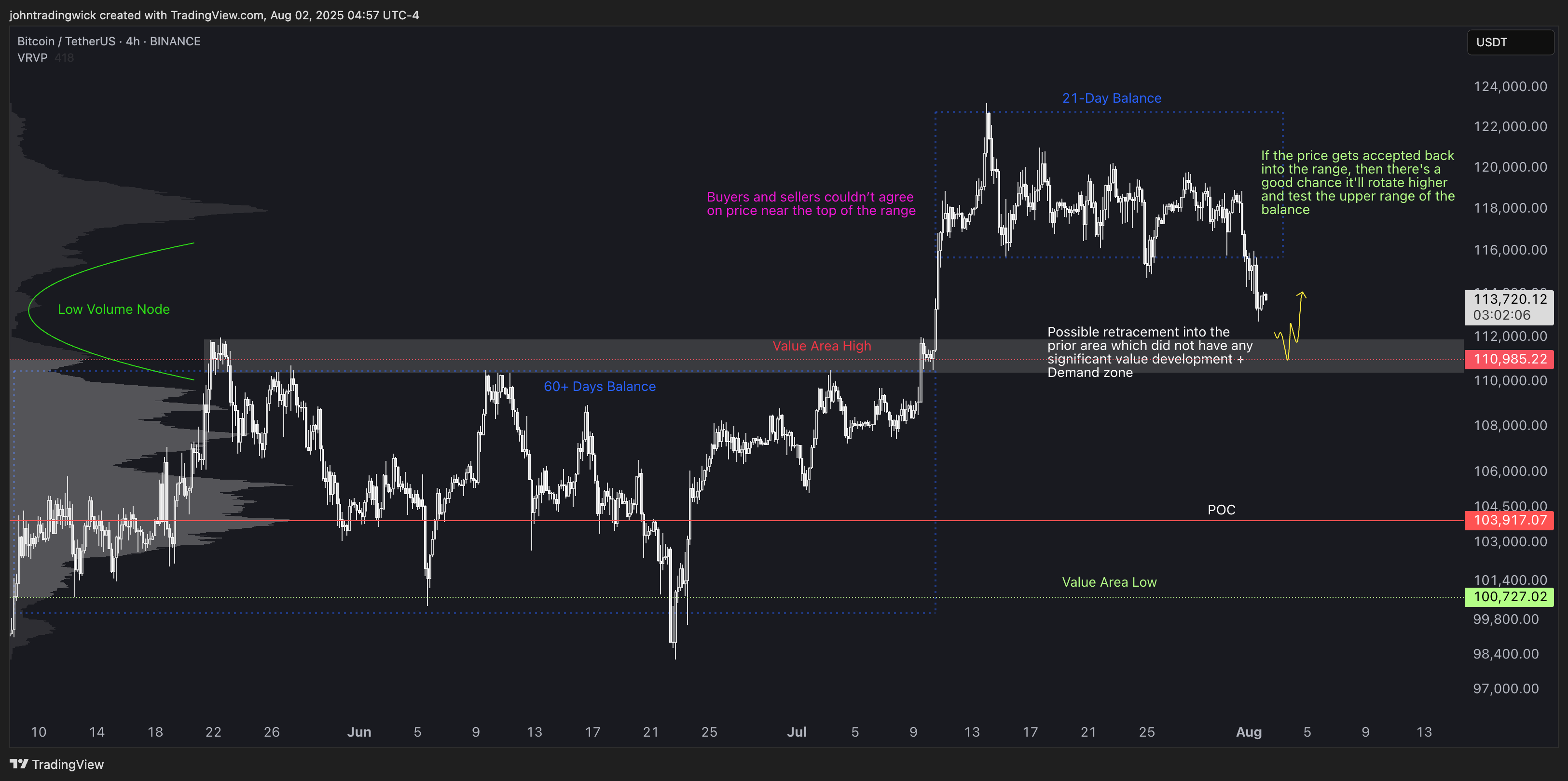 BINANCE:BTCUSDT Chart Image by johntradingwick