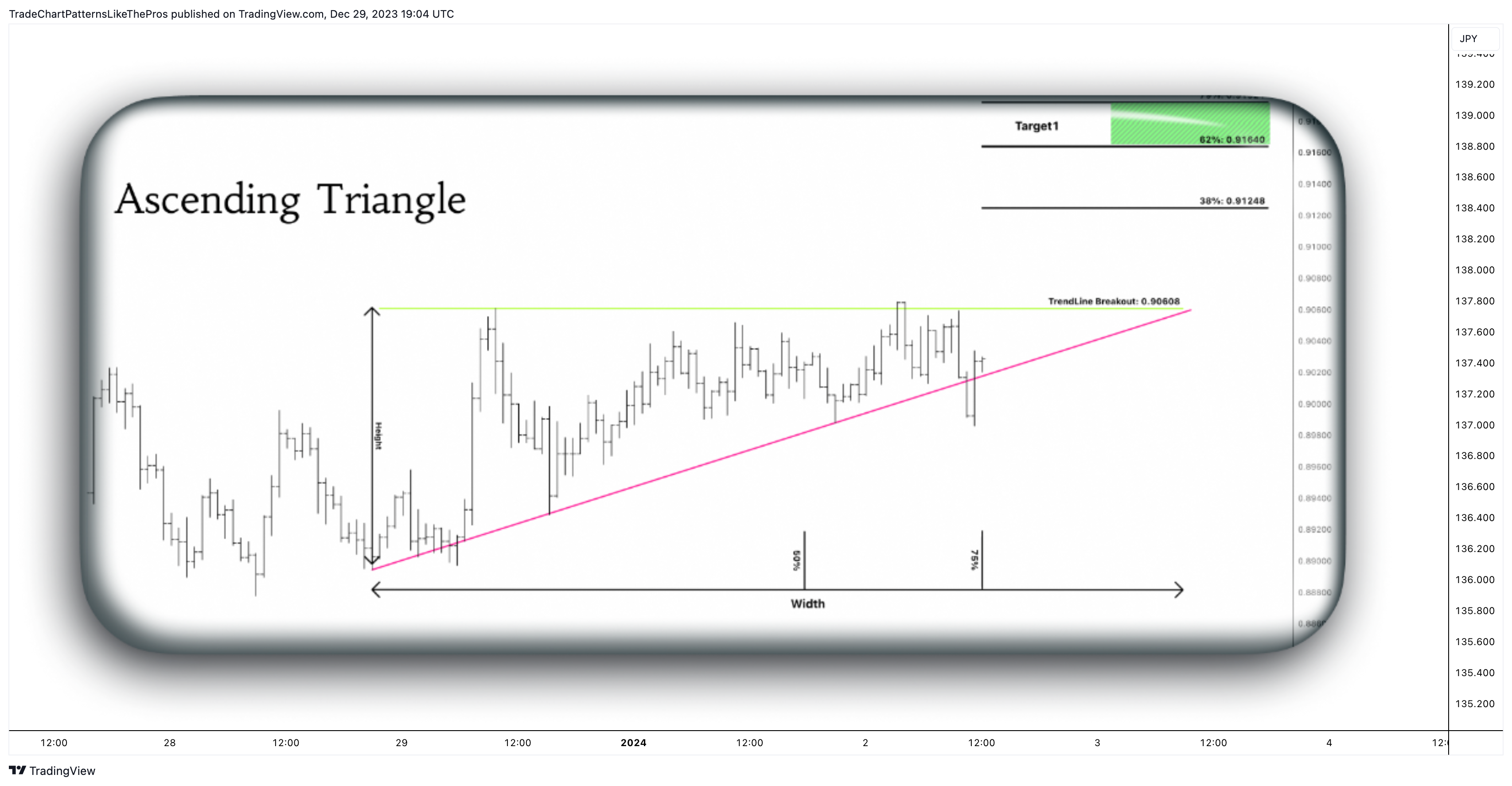 FX:USDJPY Chart Image by TradeChartPatternsLikeThePros