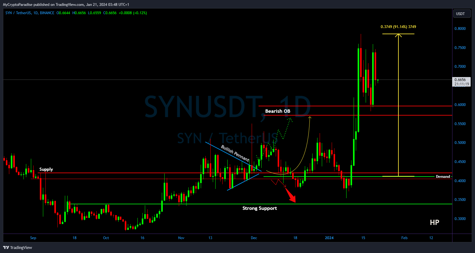BINANCE:SYNUSDT Chart Image by MyCryptoParadise