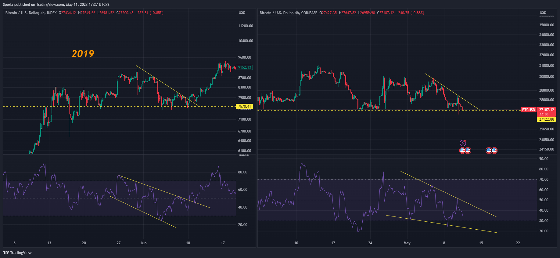INDEX:BTCUSD Chart Image by Sporia