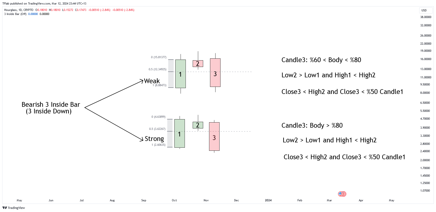 CRYPTO:WAITUSD Chart Image by TFlab