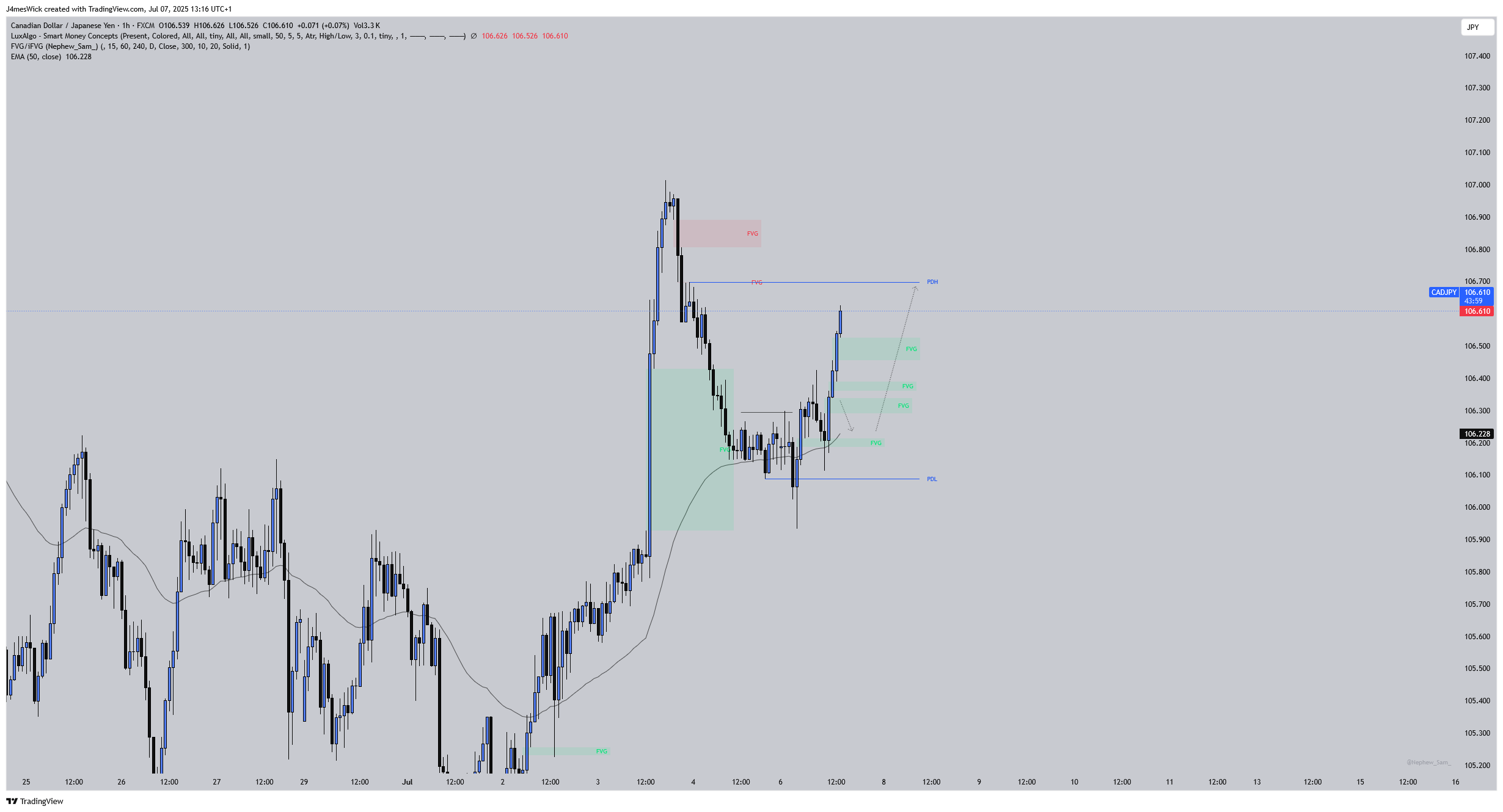 FX:CADJPY Chart Image by J4mesWick