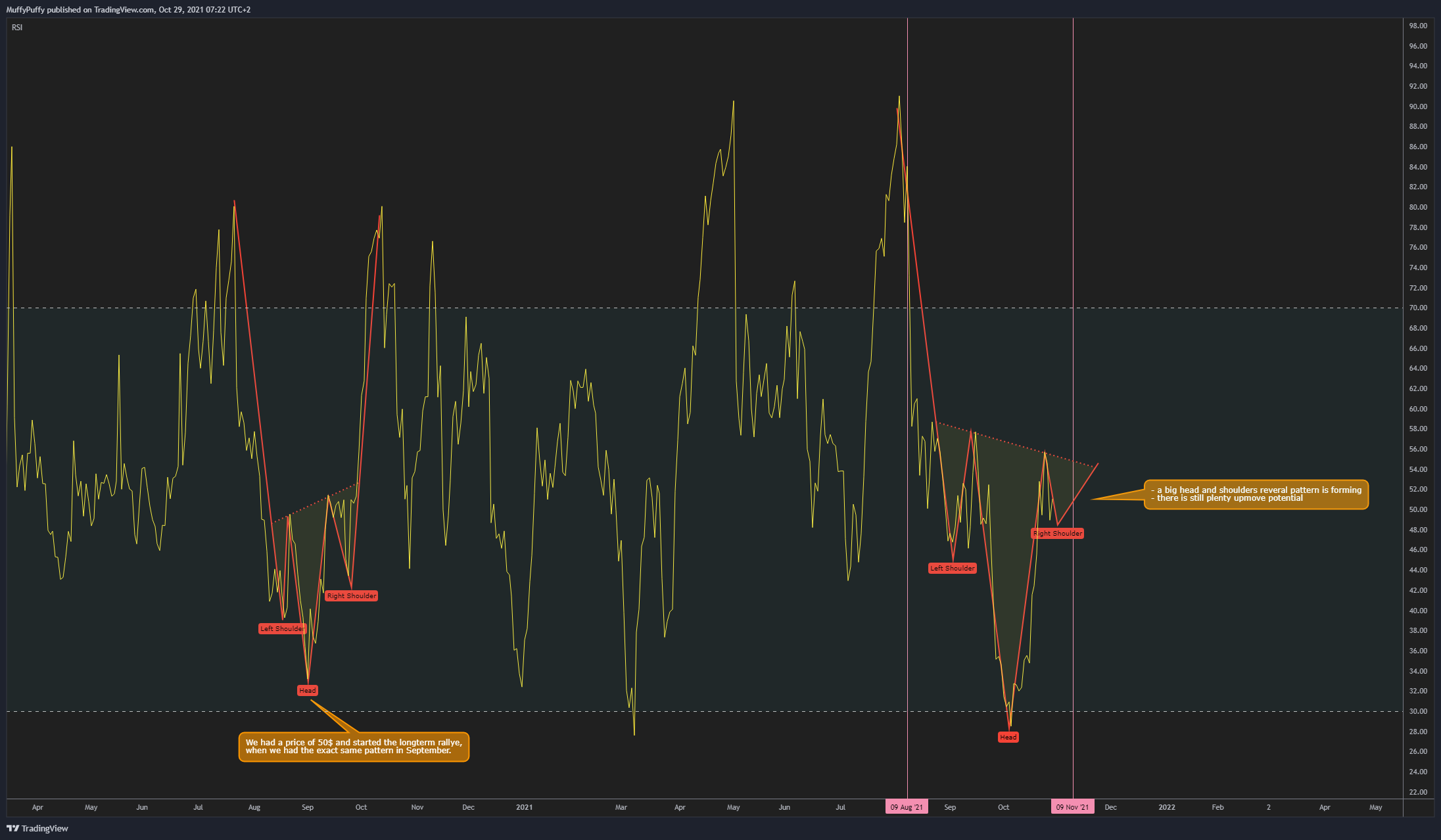 NASDAQ:BNTX Chart Image by MuffyPuffy
