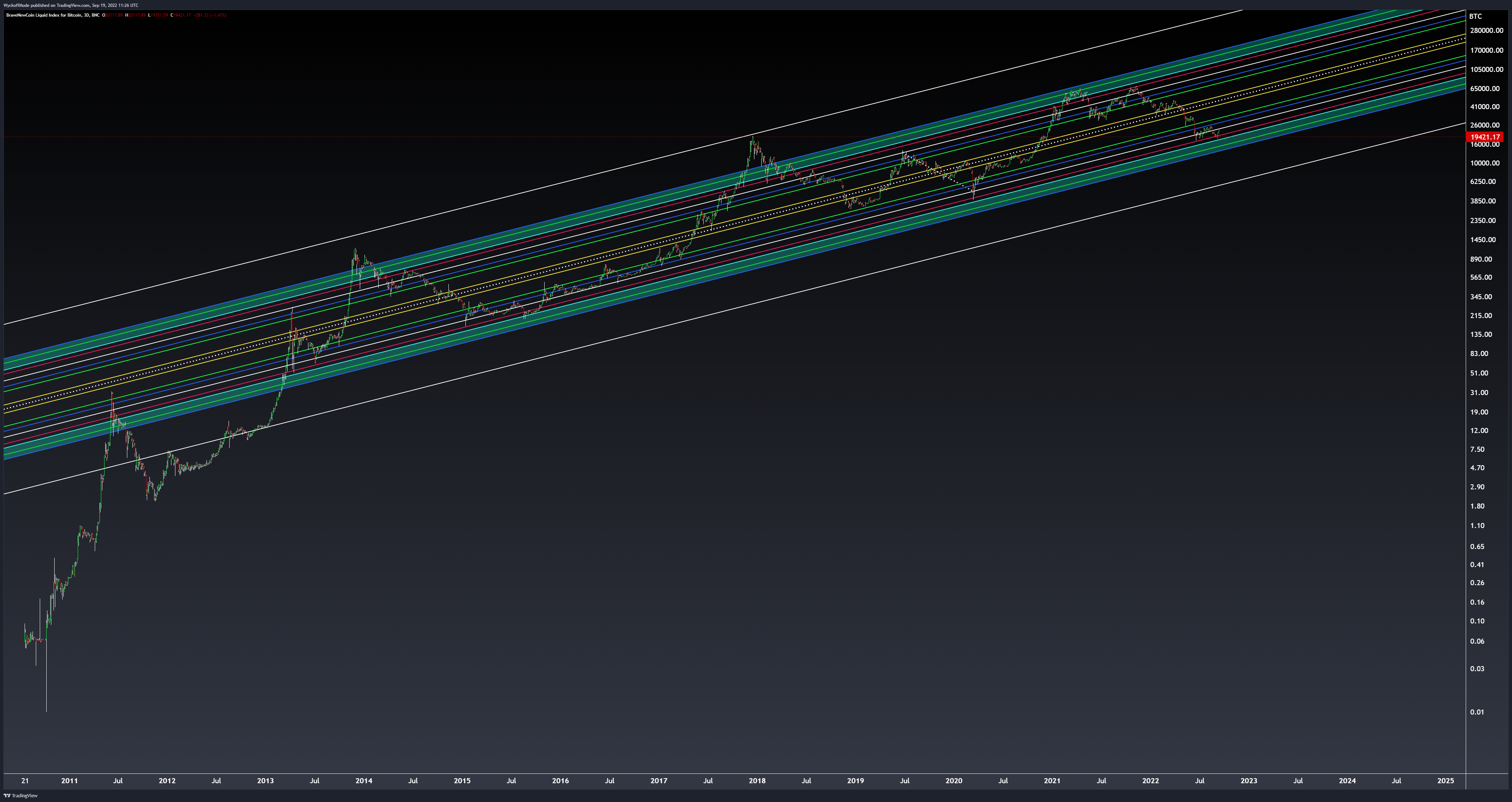 BNC:BLX Chart Image by WyckoffMode
