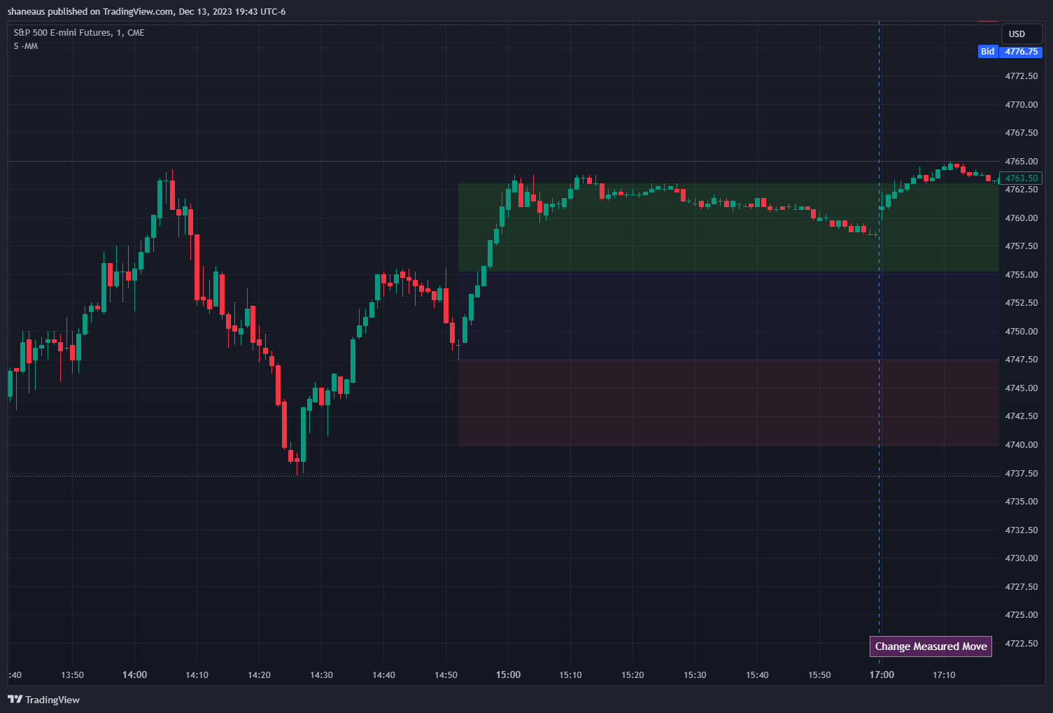 CME_MINI:ES1! Chart Image by shaneaus