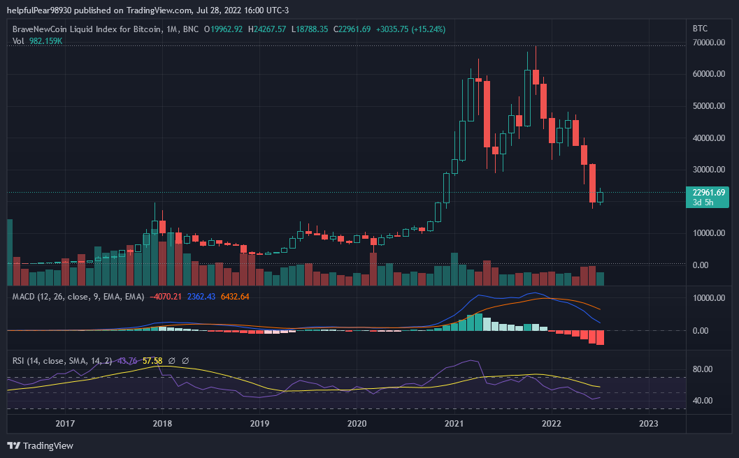 BNC:BLX Chart Image by helpfulPear98930