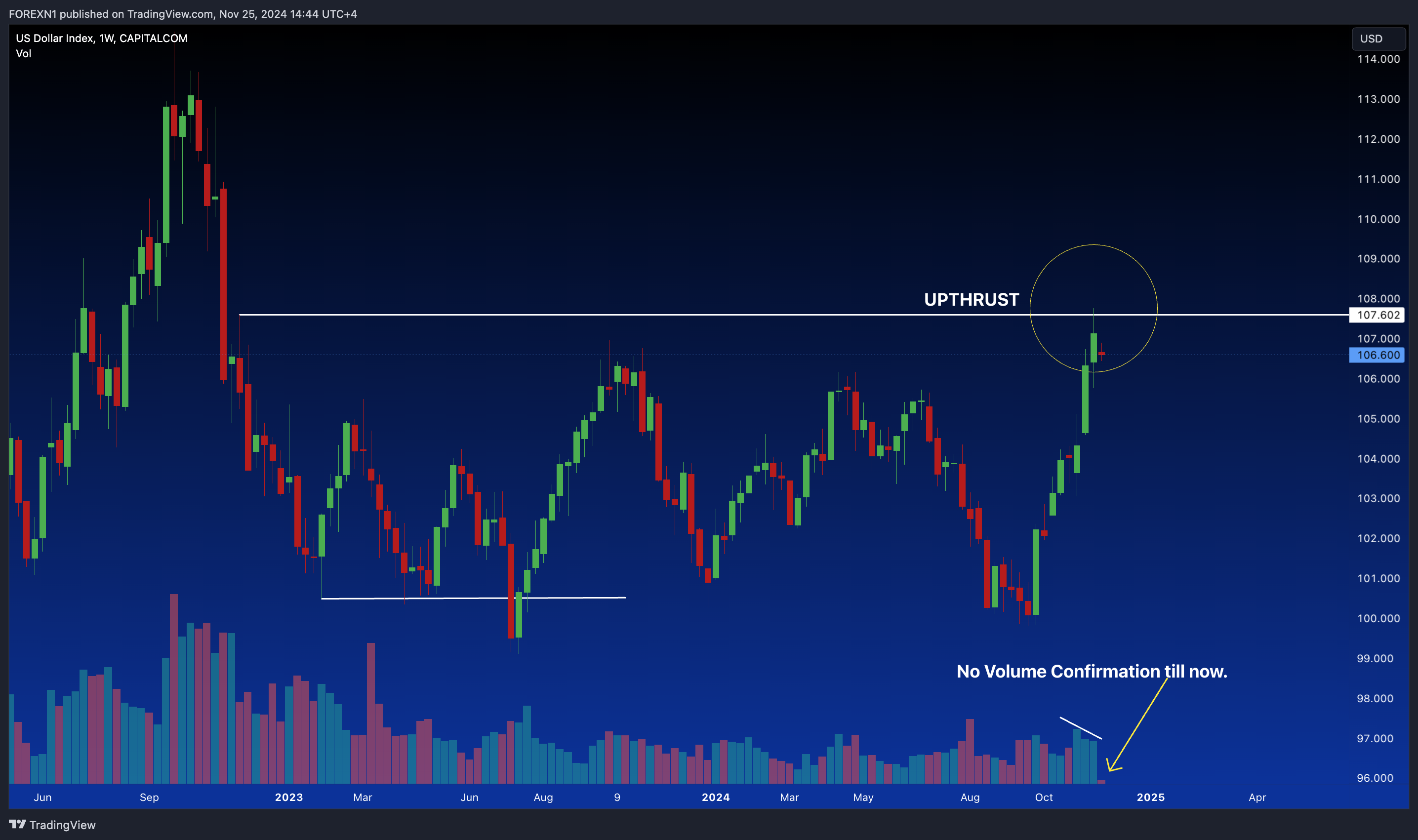 CAPITALCOM:DXY Chart Image by FOREXN1