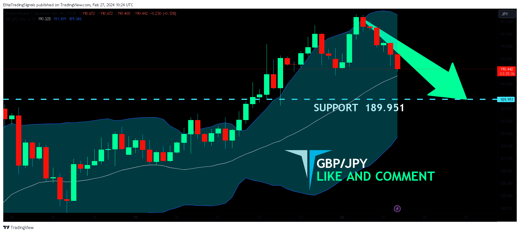 FX:GBPJPY Chart Image by EliteTradingSignals