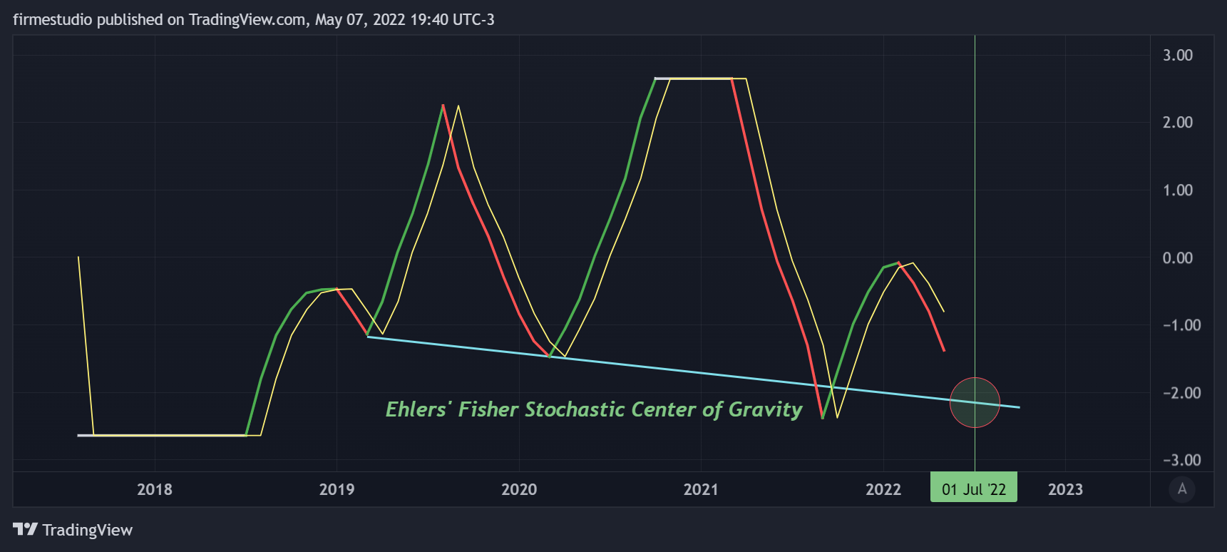BINANCE:BTCUSDT Chart Image by firmestudio