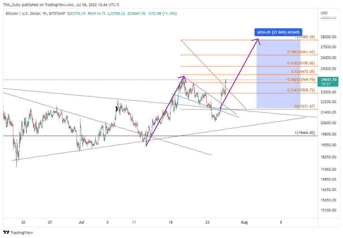 BITSTAMP:BTCUSD Chart Image by This_Guhy
