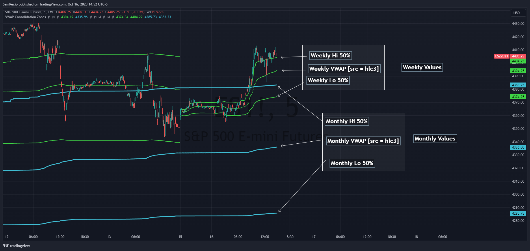 CME_MINI:ES1! Chart Image by SamRecio