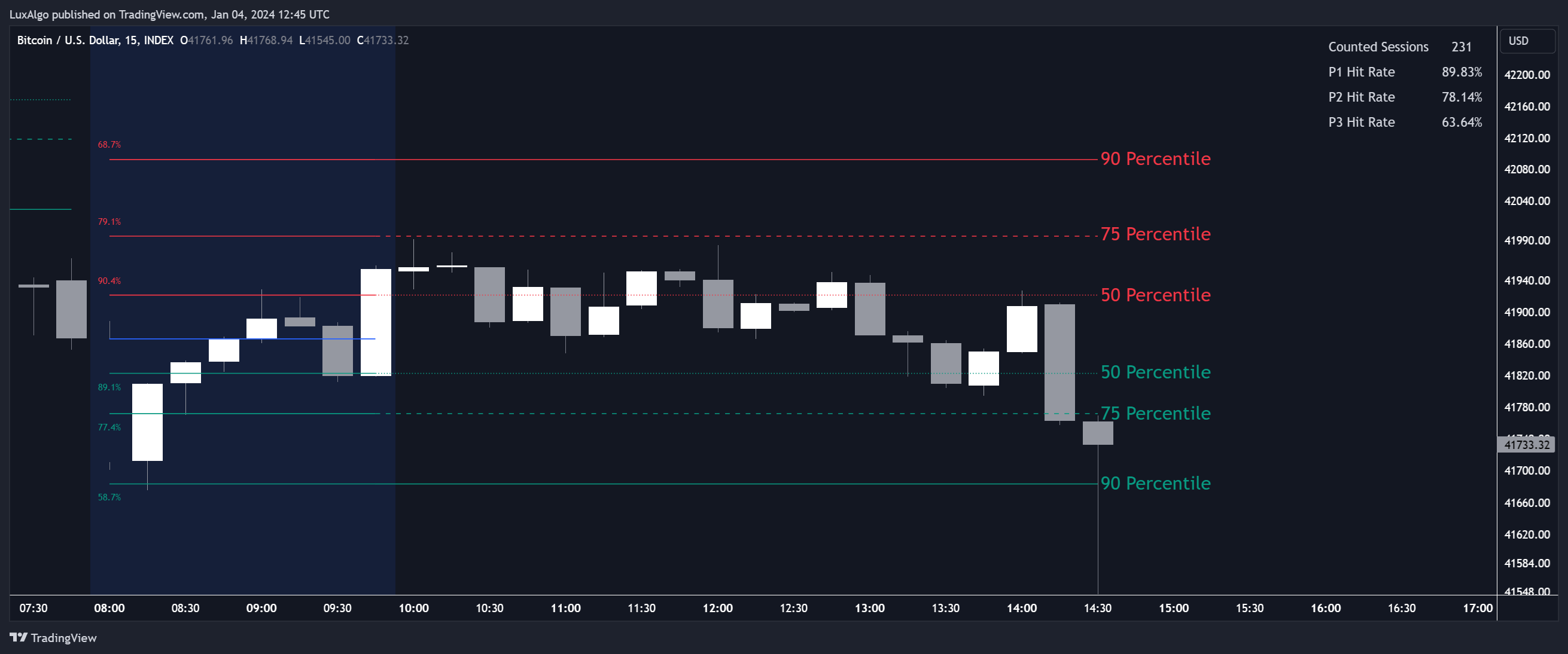 INDEX:BTCUSD Chart Image by LuxAlgo