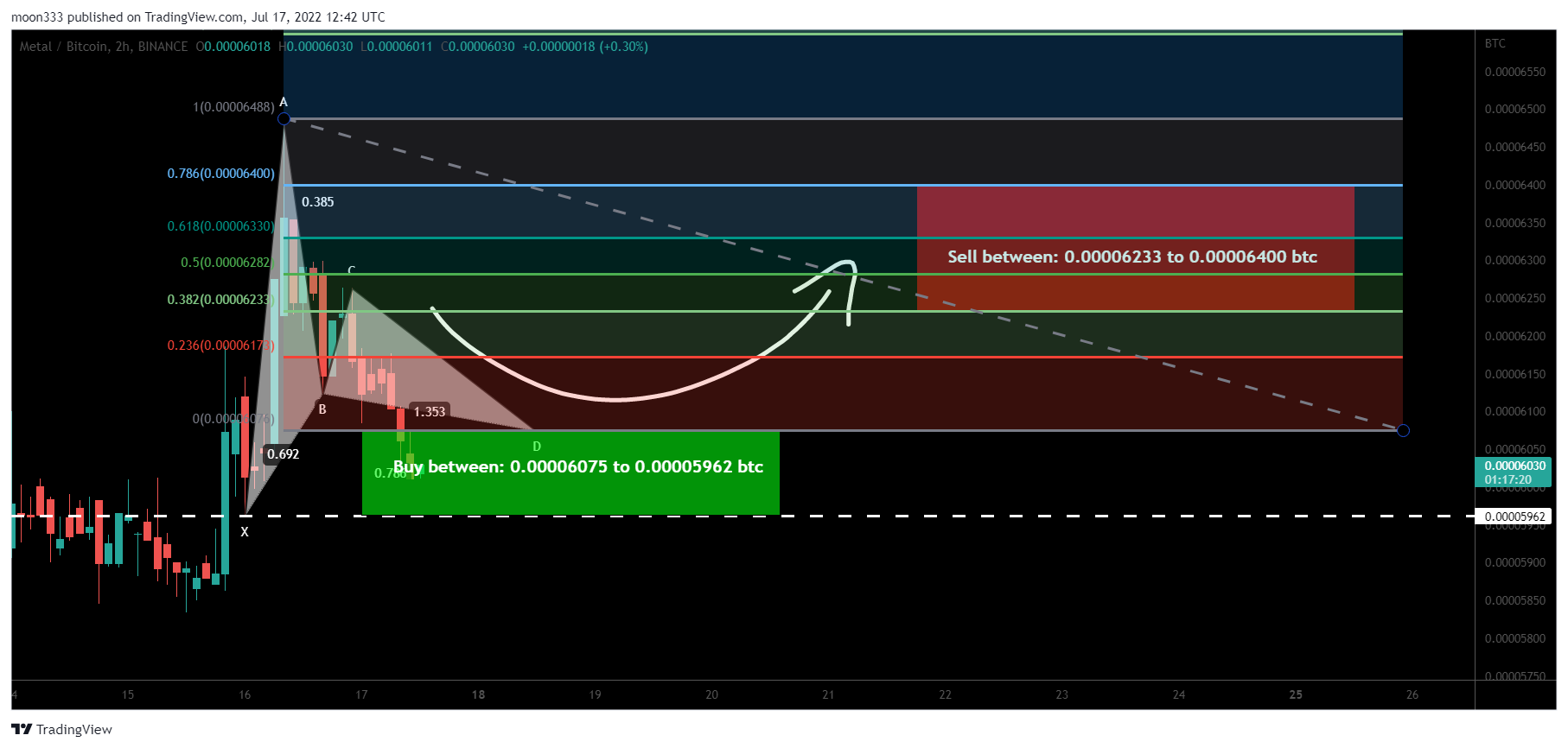 BINANCE:MTLBTC Chart Image by moon333