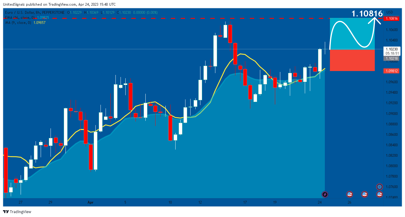 PEPPERSTONE:EURUSD Chart Image by UnitedSignals