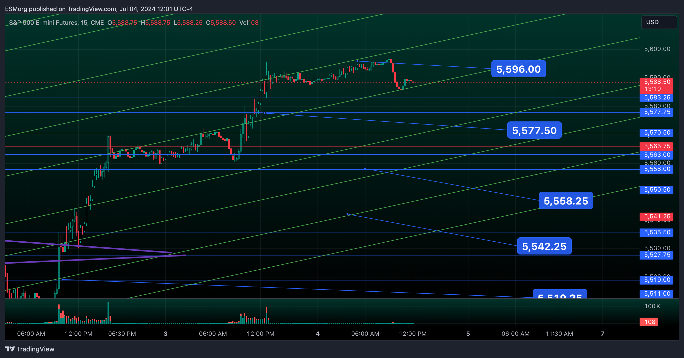 CME_MINI:ES1! Chart Image by ESMorg