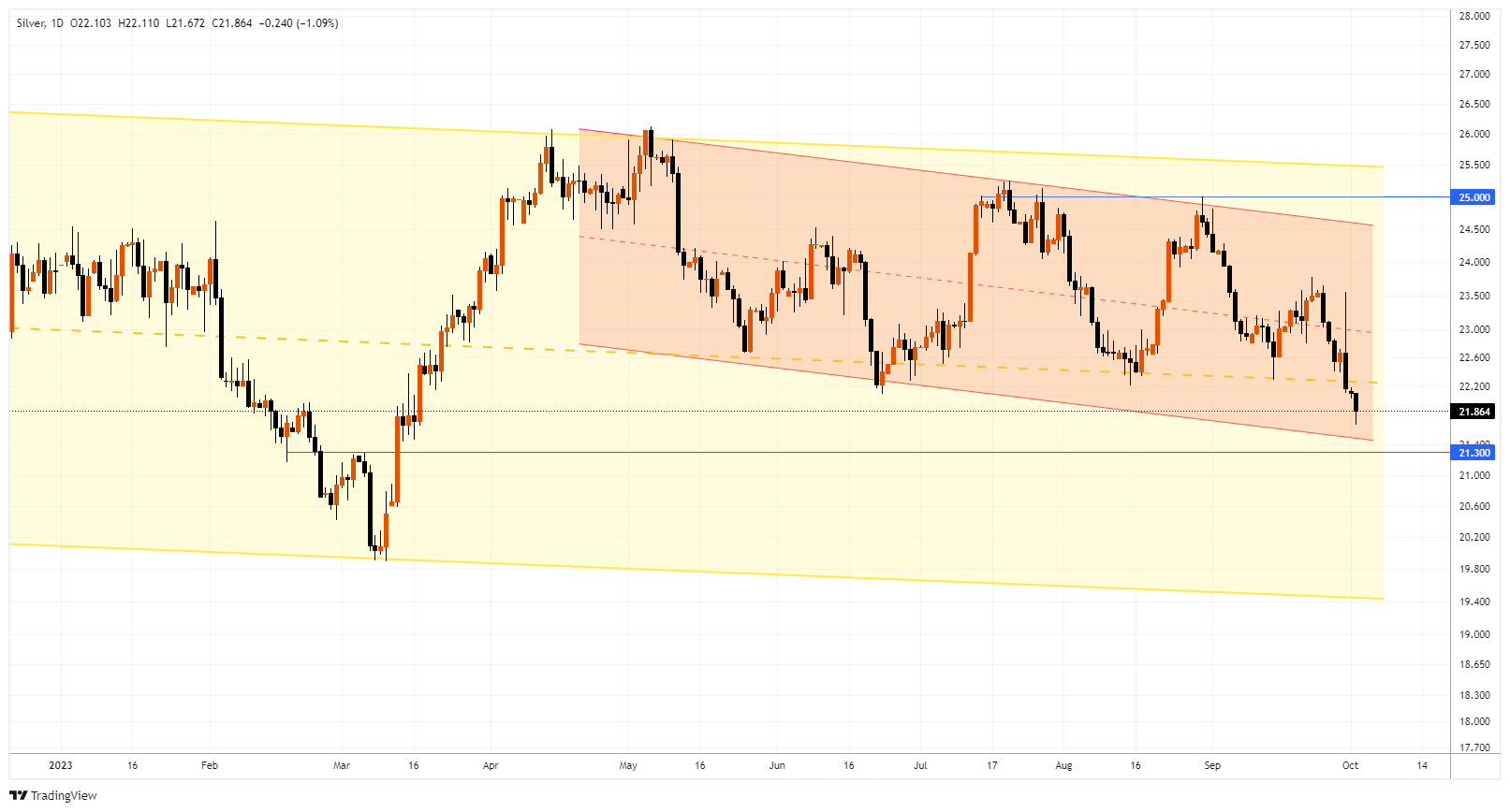 XAGUSD Chart Image