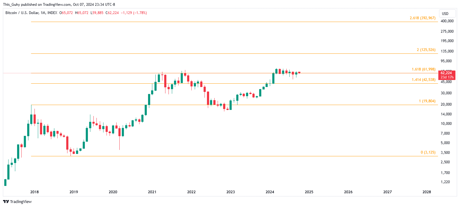 INDEX:BTCUSD Chart Image by This_Guhy