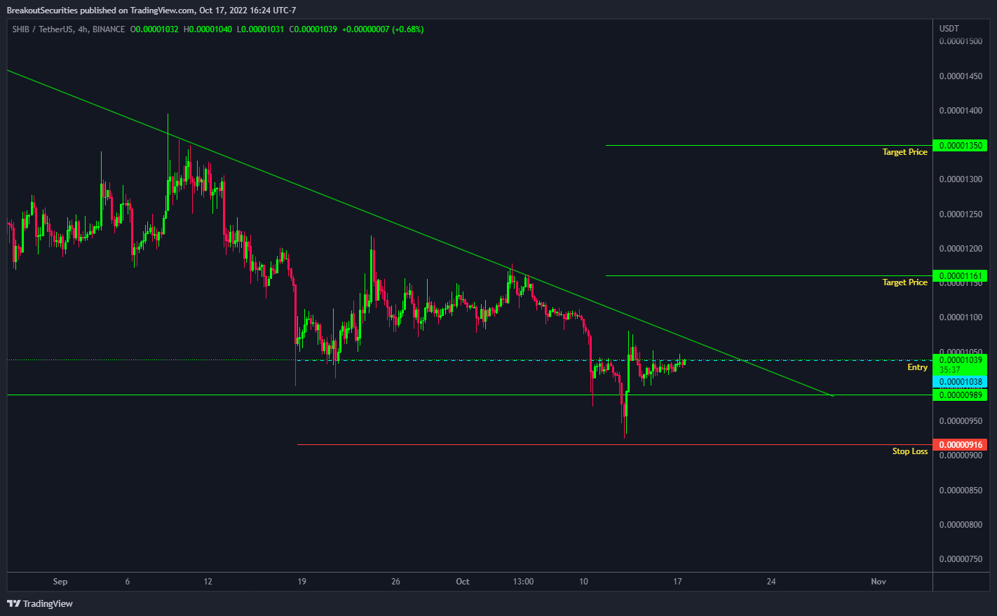 BINANCE:SHIBUSDT Chart Image by BreakoutSecurities
