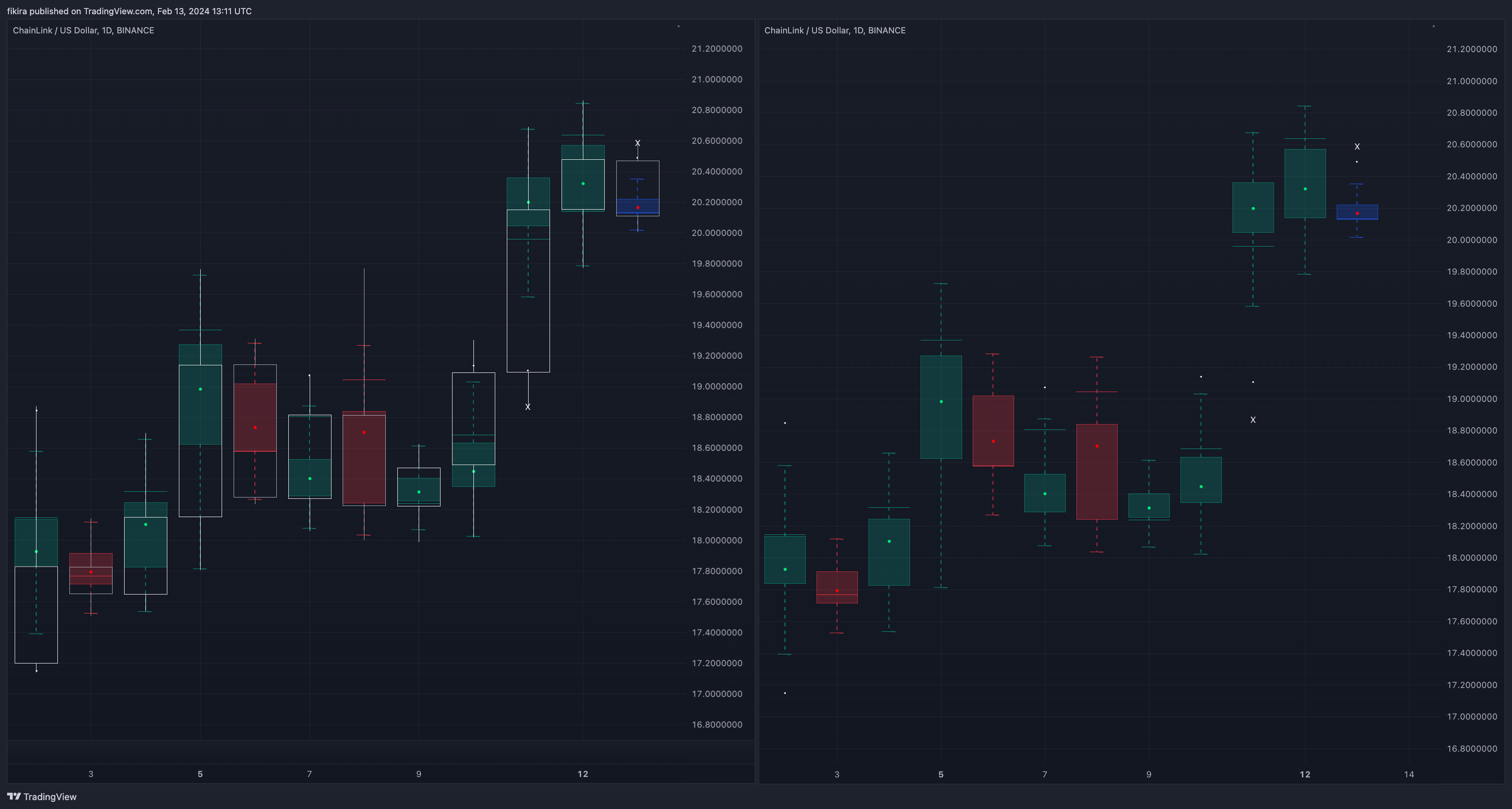 BINANCE:LINKUSD Chart Image by fikira