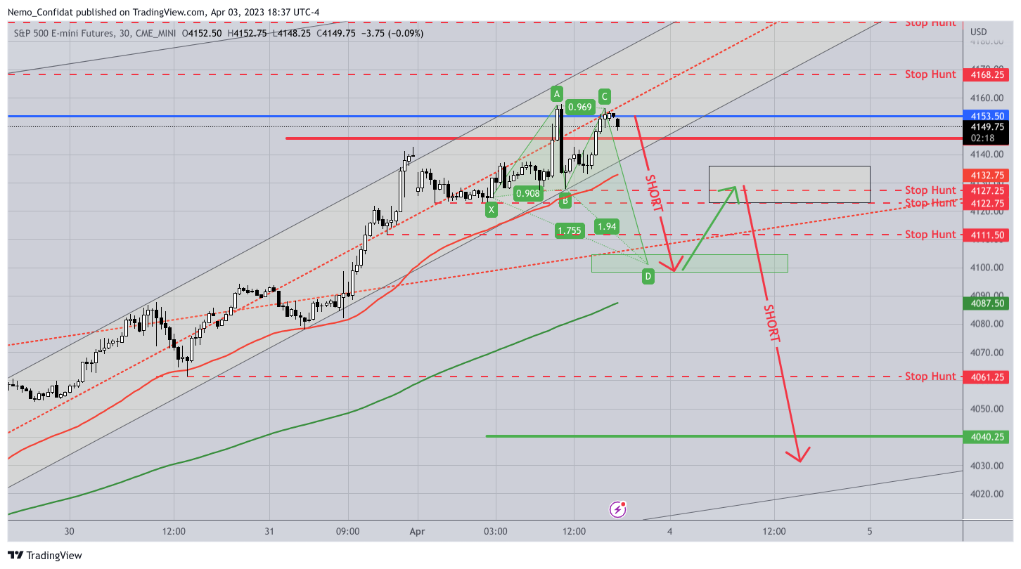 CME_MINI:ES1! Chart Image by Nemo_Confidat