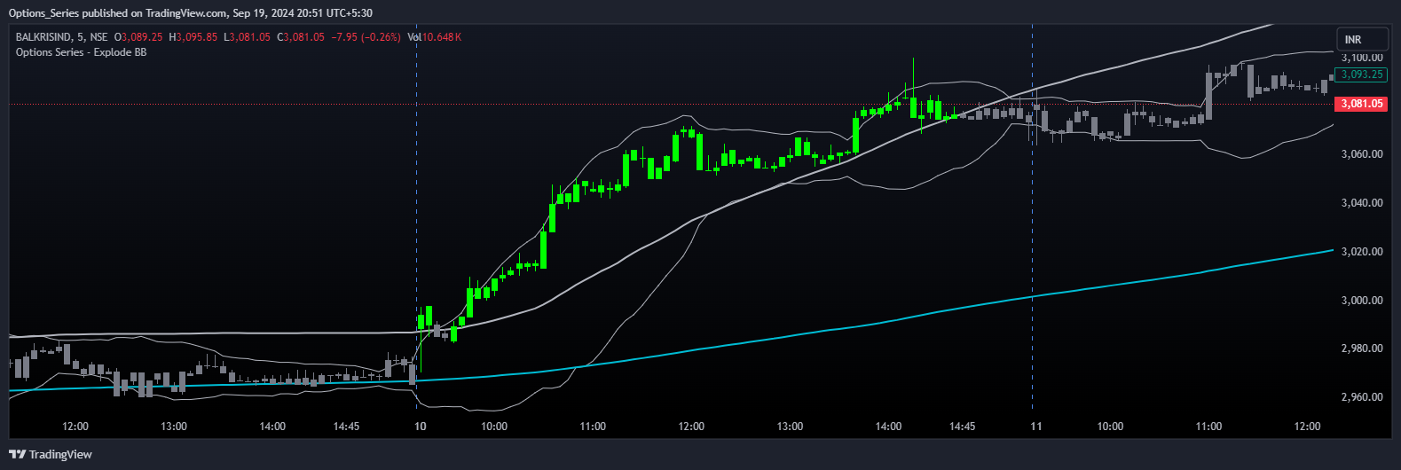 NSE:BALKRISIND Chart Image by Options_Series