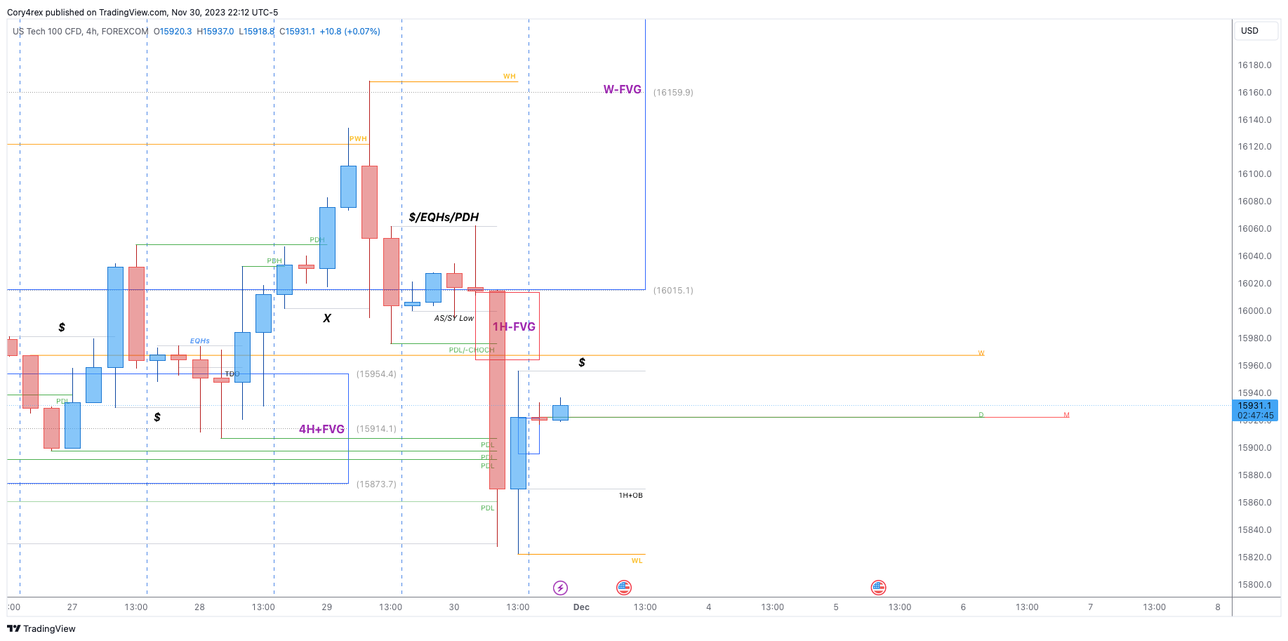 FOREXCOM:NSXUSD Chart Image by Cory4rex