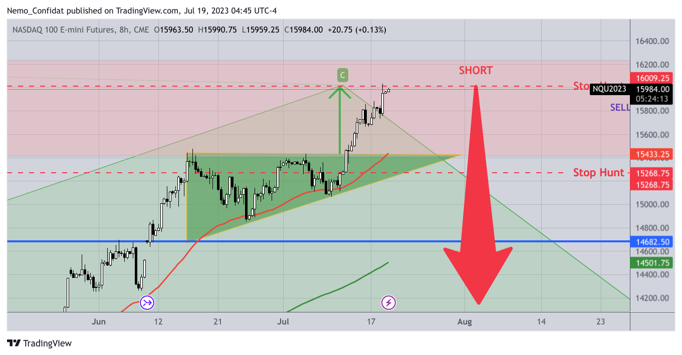 CME_MINI:NQ1! Chart Image by Nemo_Confidat