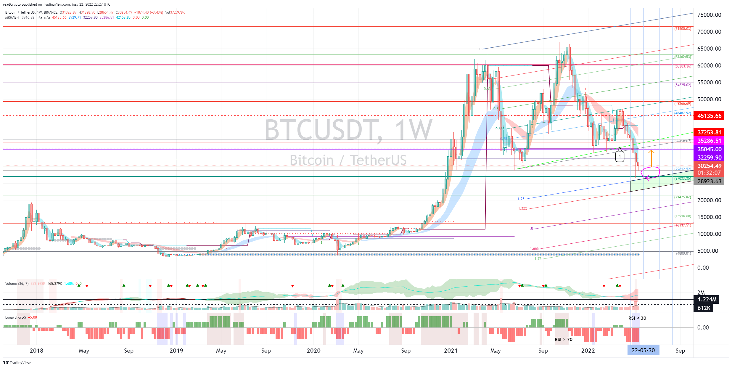 BINANCE:BTCUSDT Chart Image by readCrypto