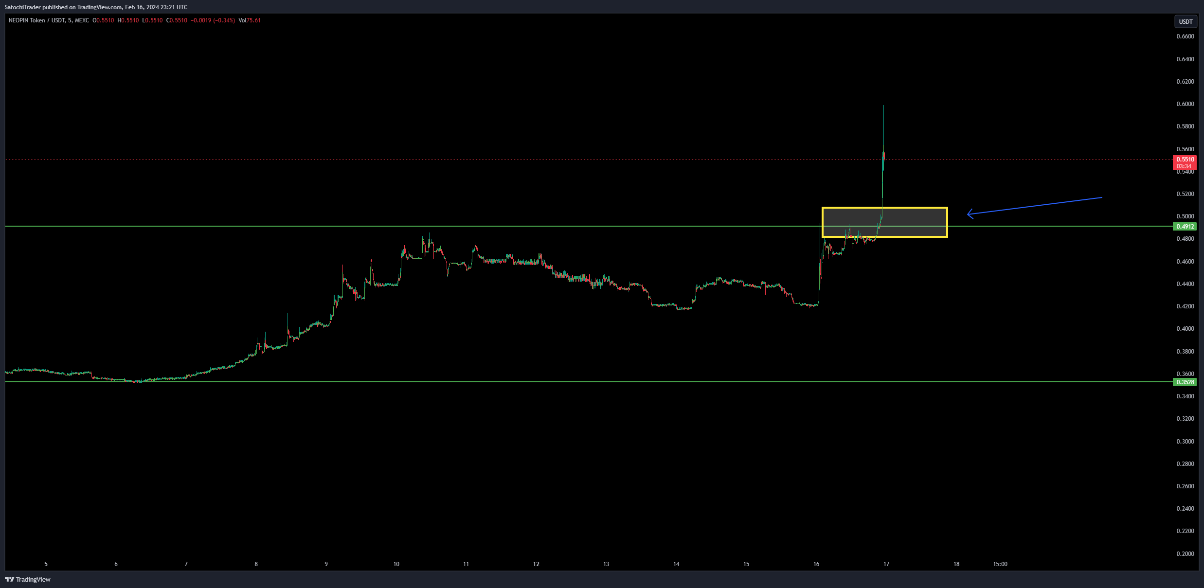 MEXC:NPTUSDT Chart Image by SatochiTrader