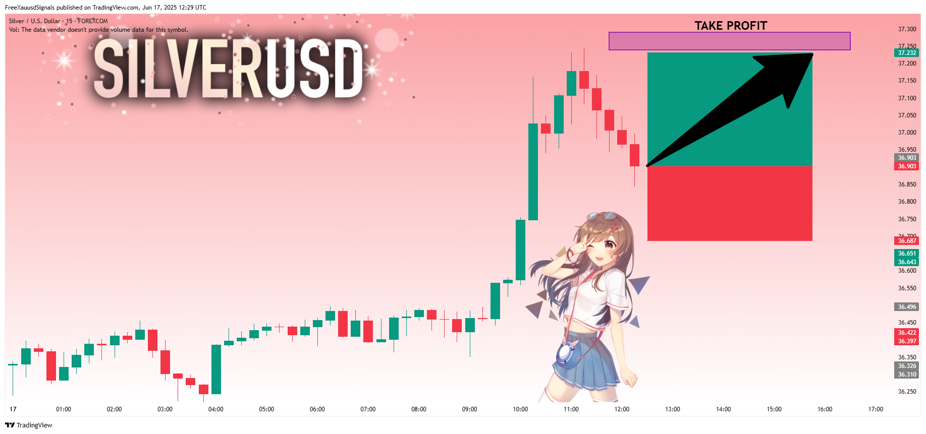 FOREXCOM:XAGUSD Chart Image by FreeXauusdSignals