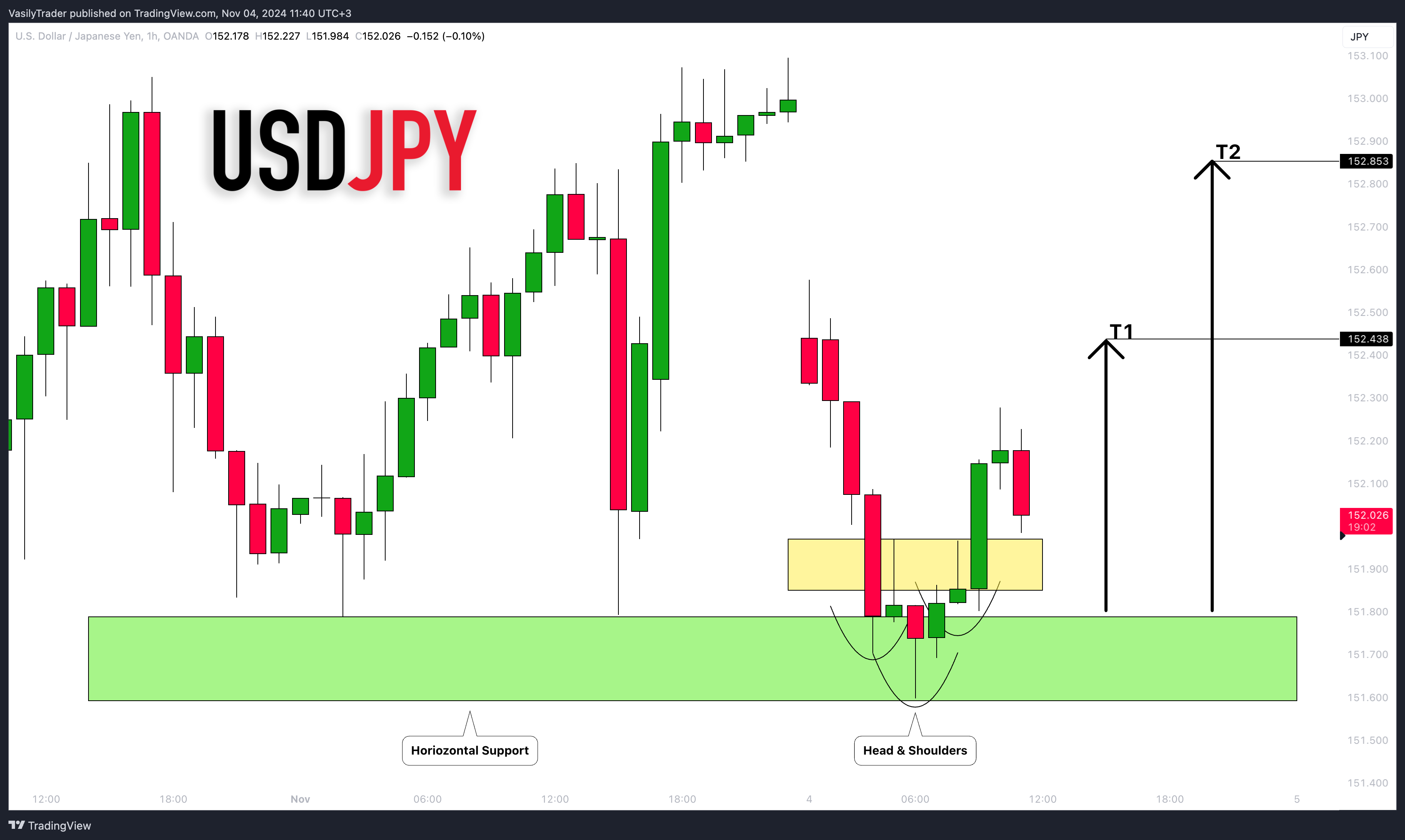 OANDA:USDJPY Chart Image by VasilyTrader
