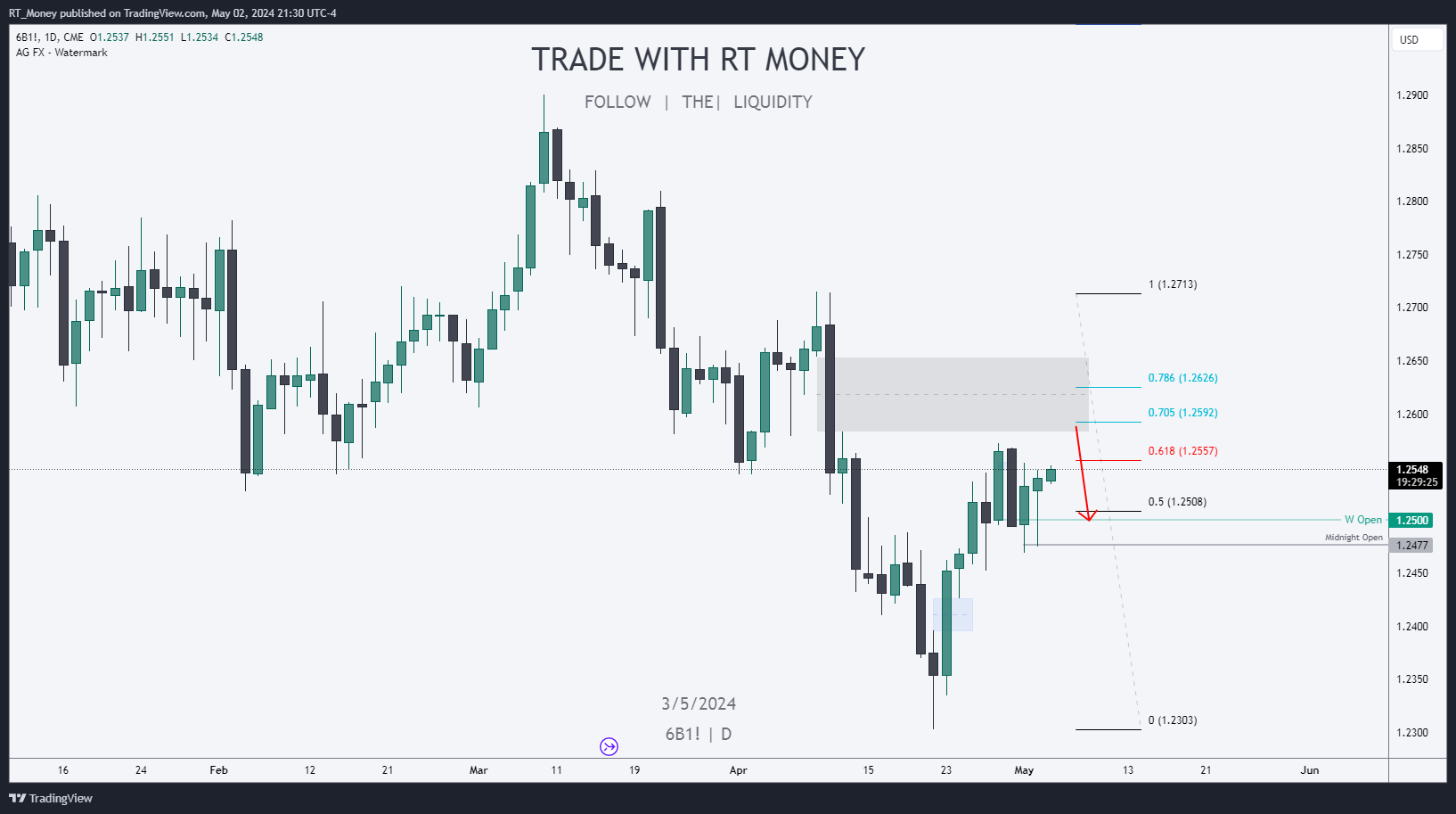 CME:6B1! Chart Image by RT_Money