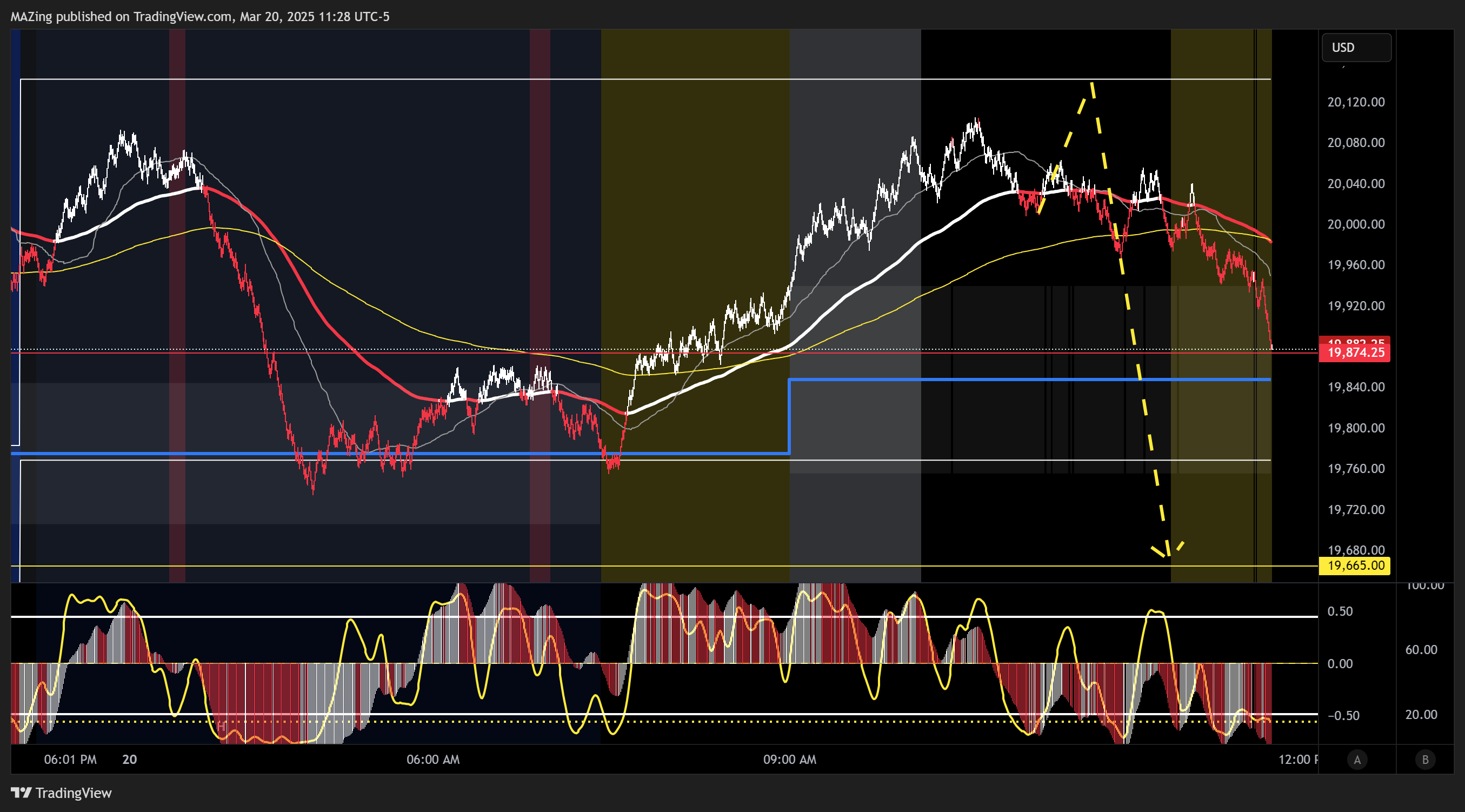 CME_MINI:NQ1! Chart Image by MAZing