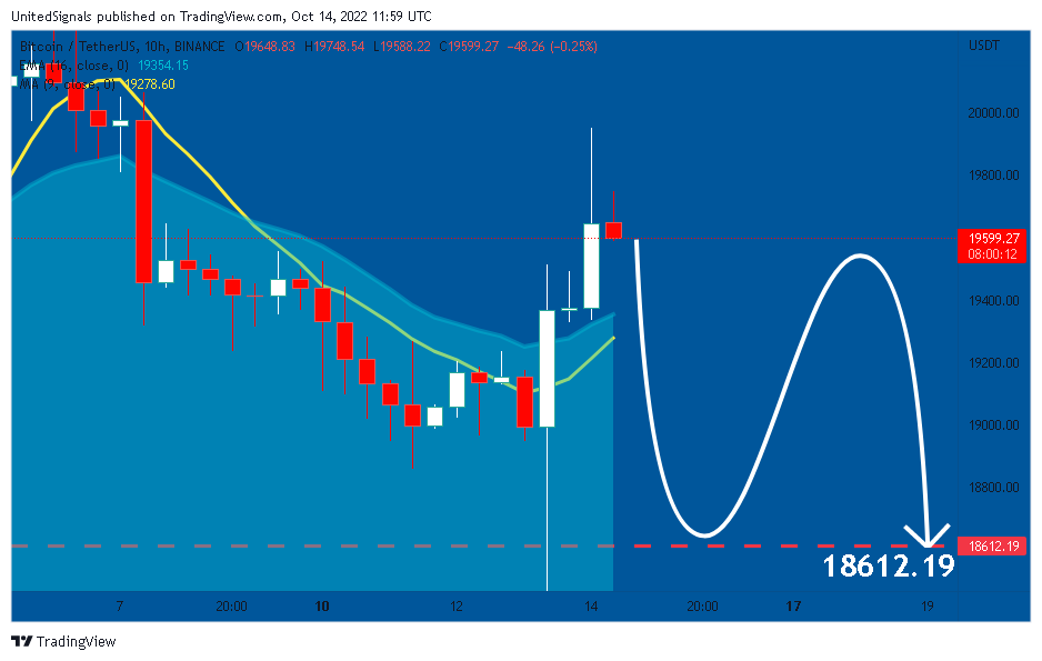 BINANCE:BTCUSDT Chart Image by UnitedSignals