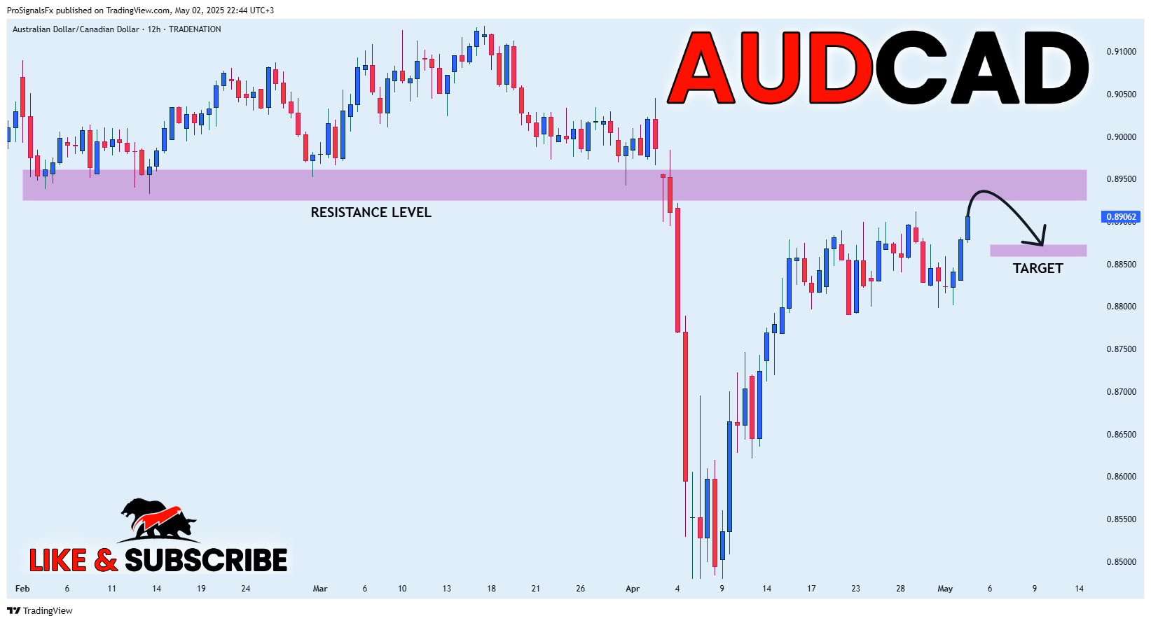 TRADENATION:AUDCAD Chart Image by ProSignalsFx