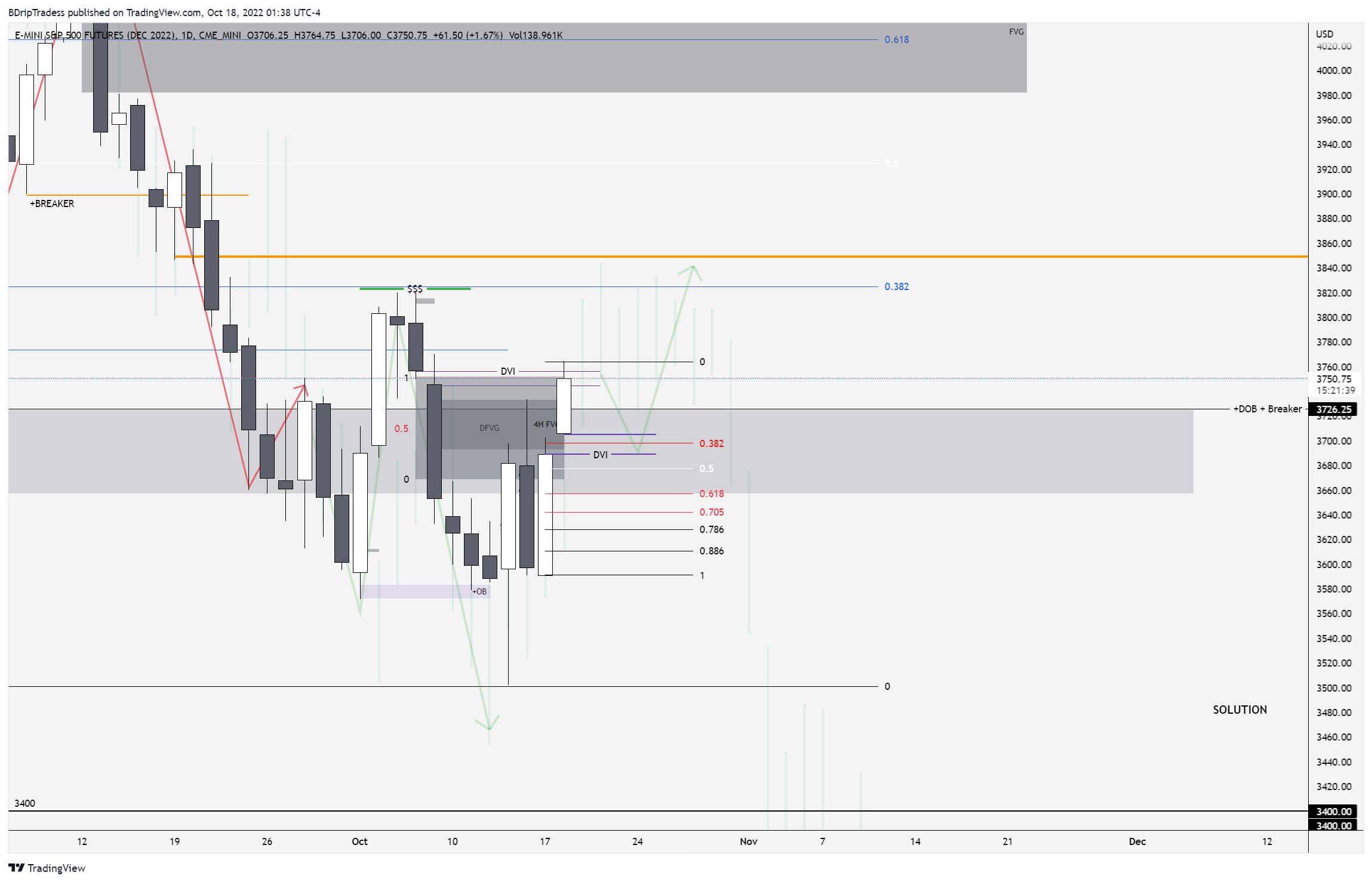 CME_MINI:ESZ2022 Chart Image by BDripTradess