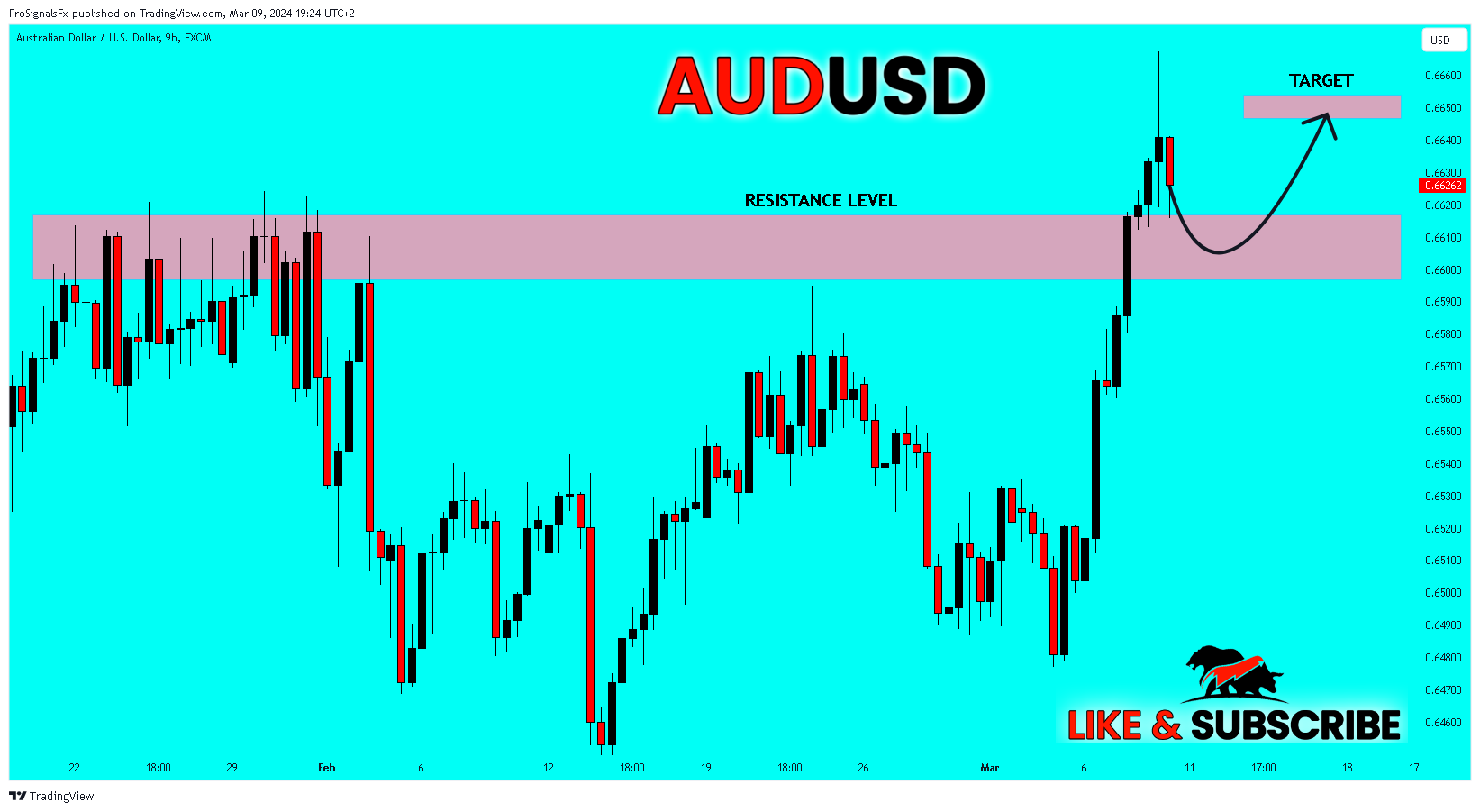 FX:AUDUSD Chart Image by ProSignalsFx