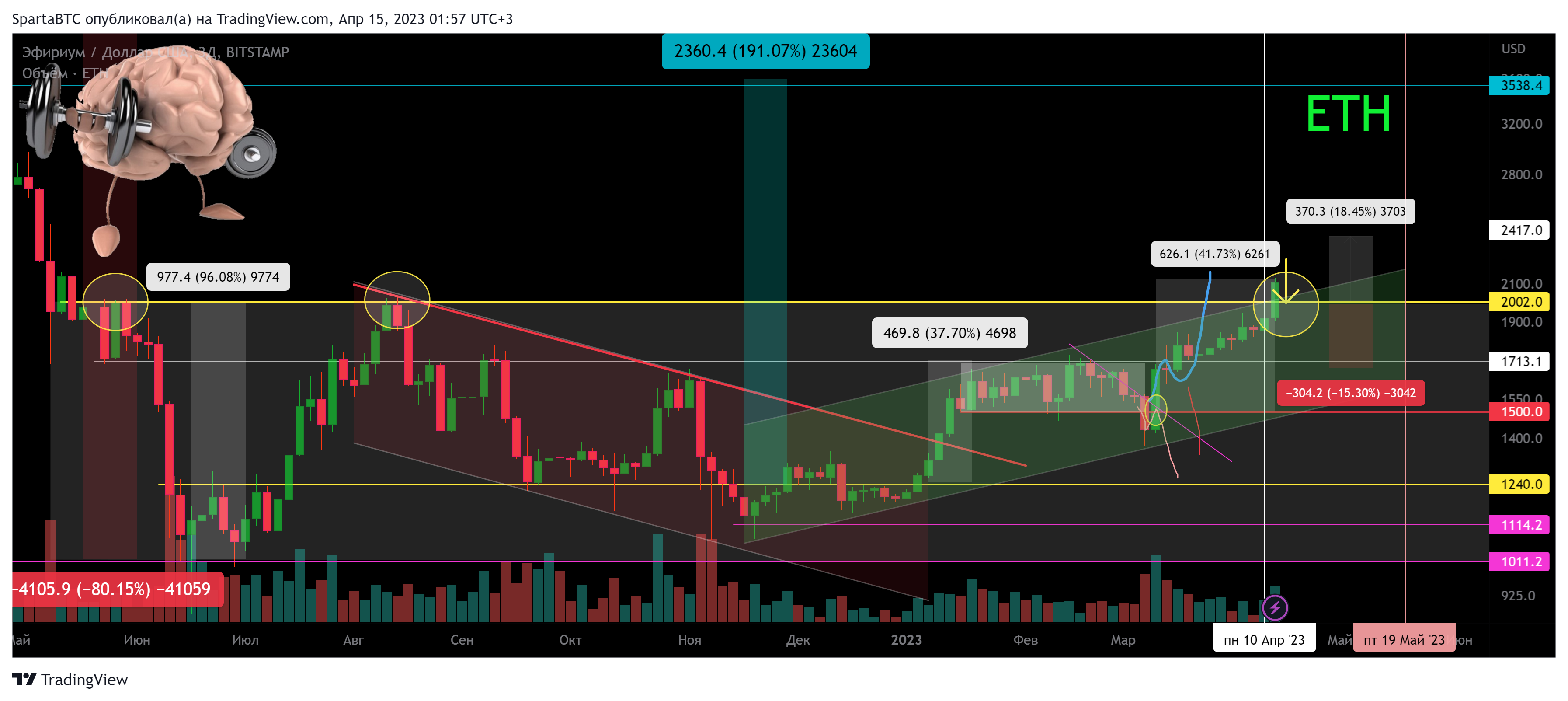 BITSTAMP:ETHUSD Chart Image by SpartaBTC